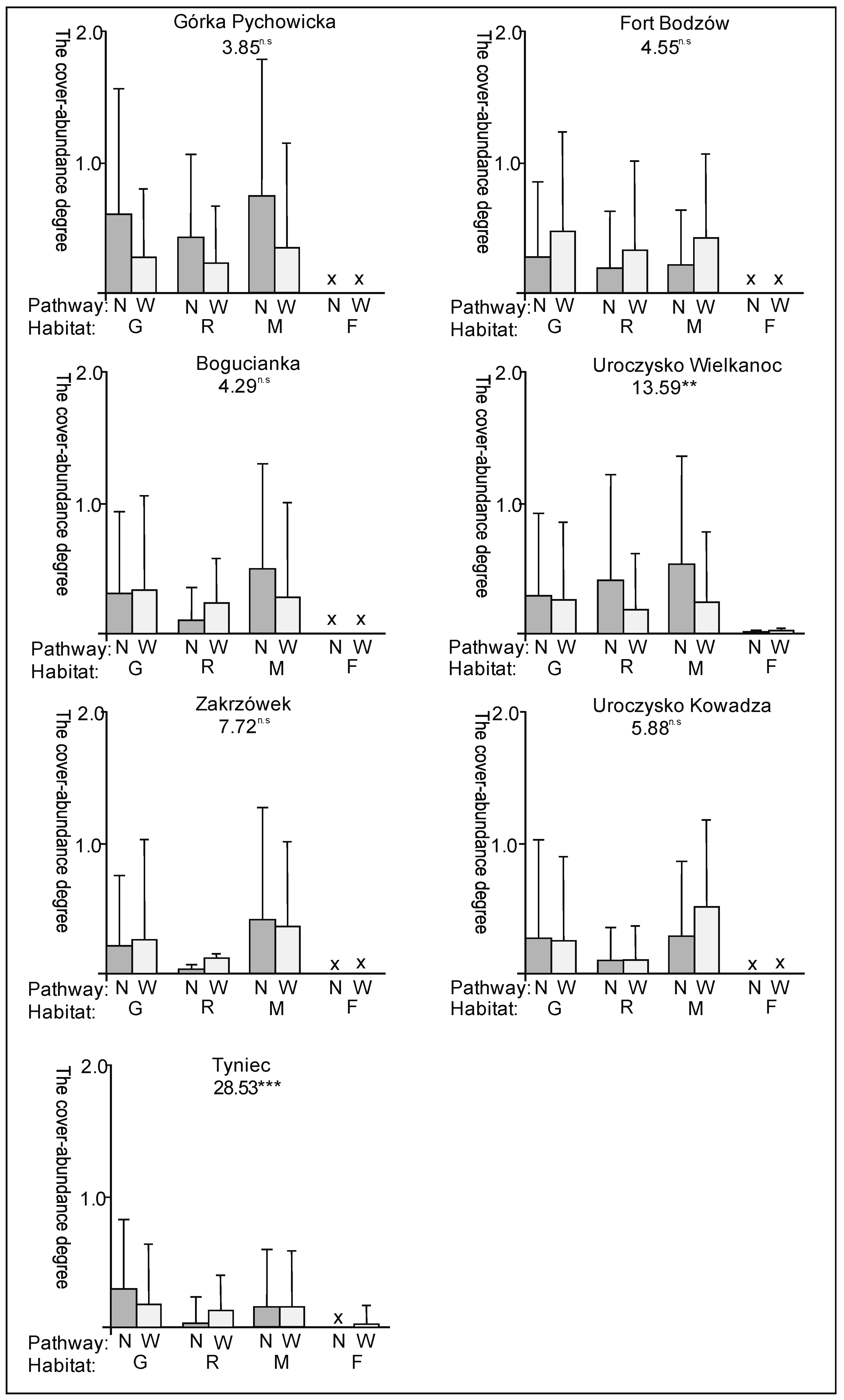 Sustainability 12 00454 g002 Sustainability 12 00454 g002