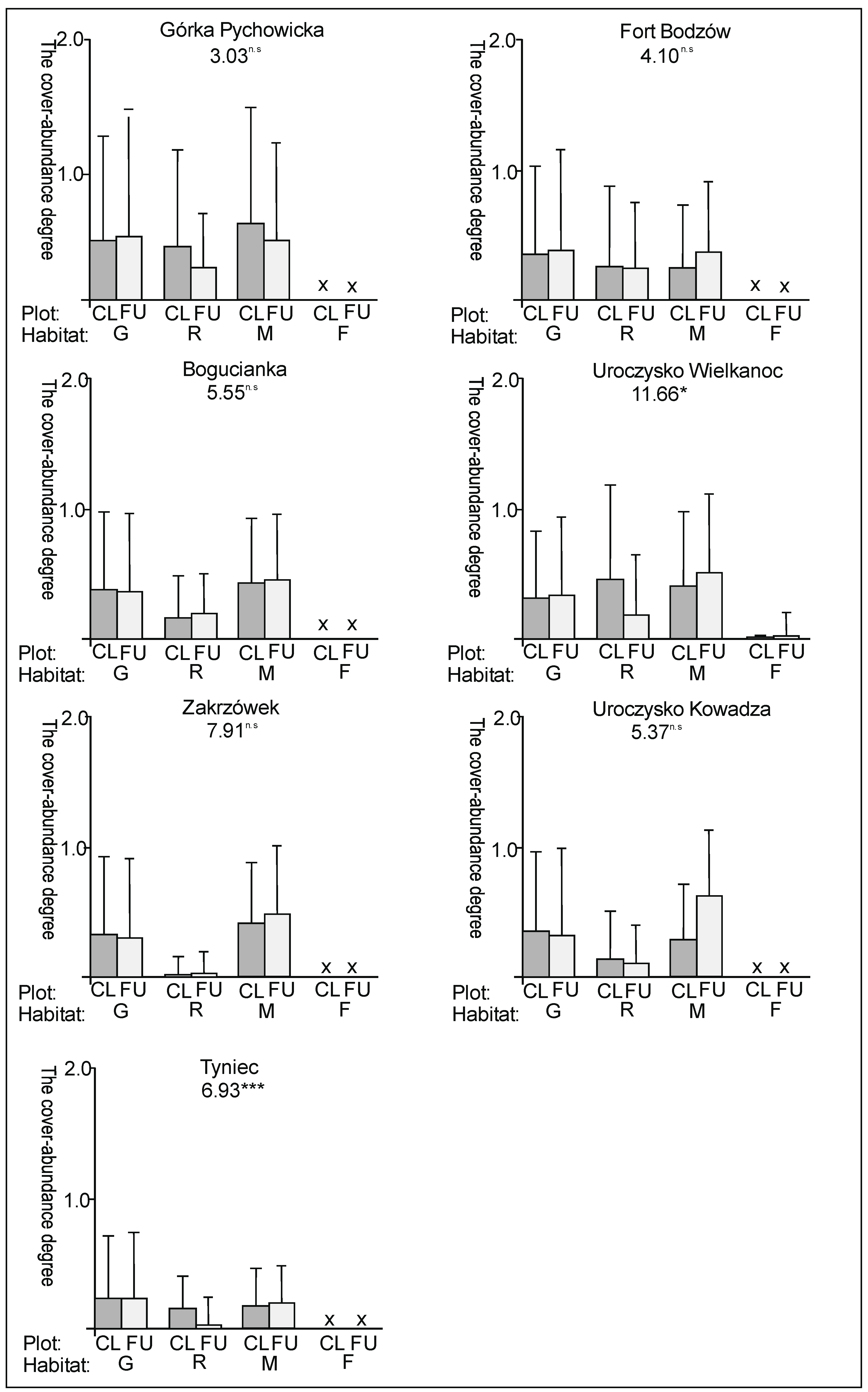 Sustainability 12 00454 g003 Sustainability 12 00454 g003