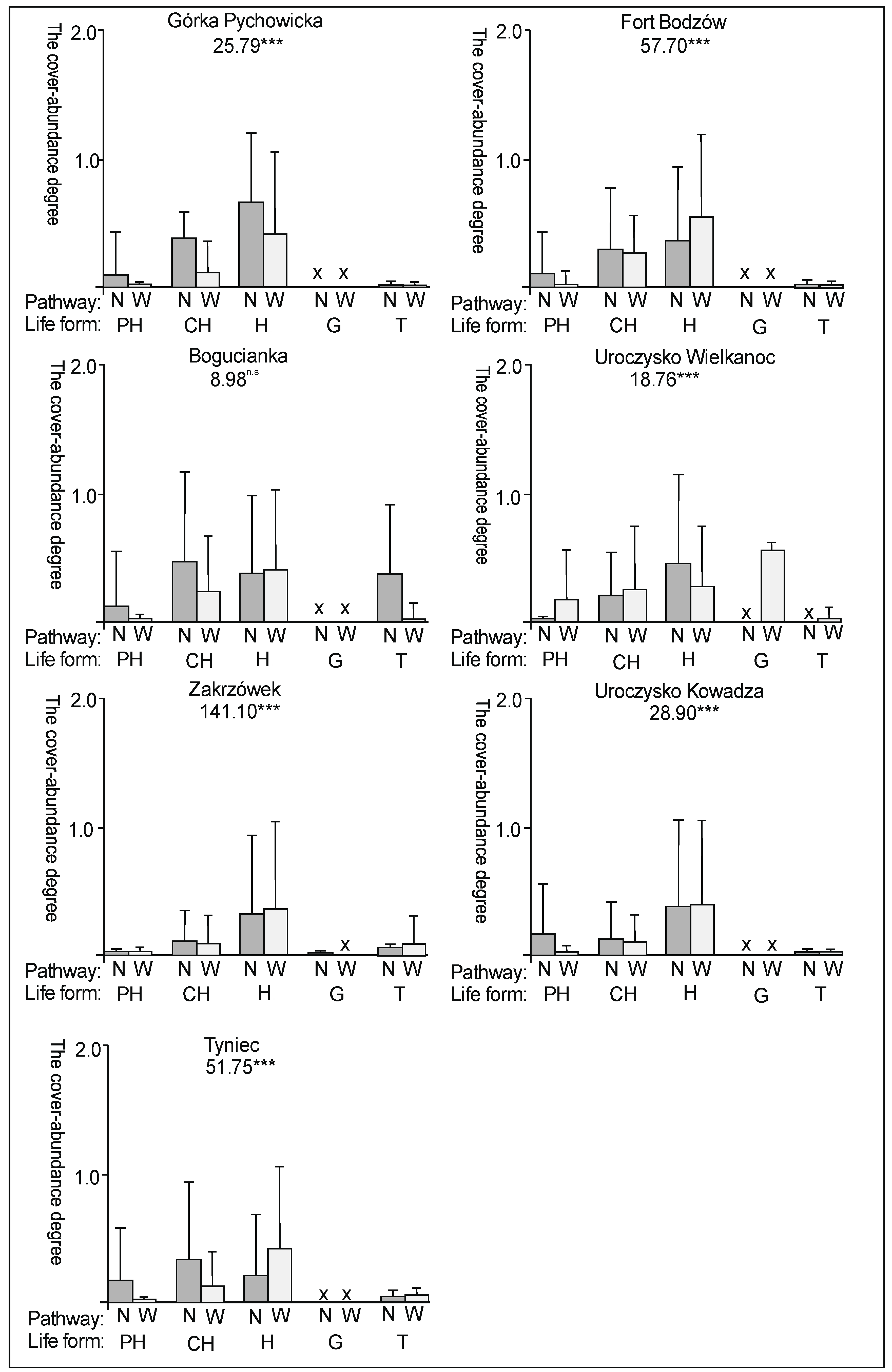 Sustainability 12 00454 g004 Sustainability 12 00454 g004