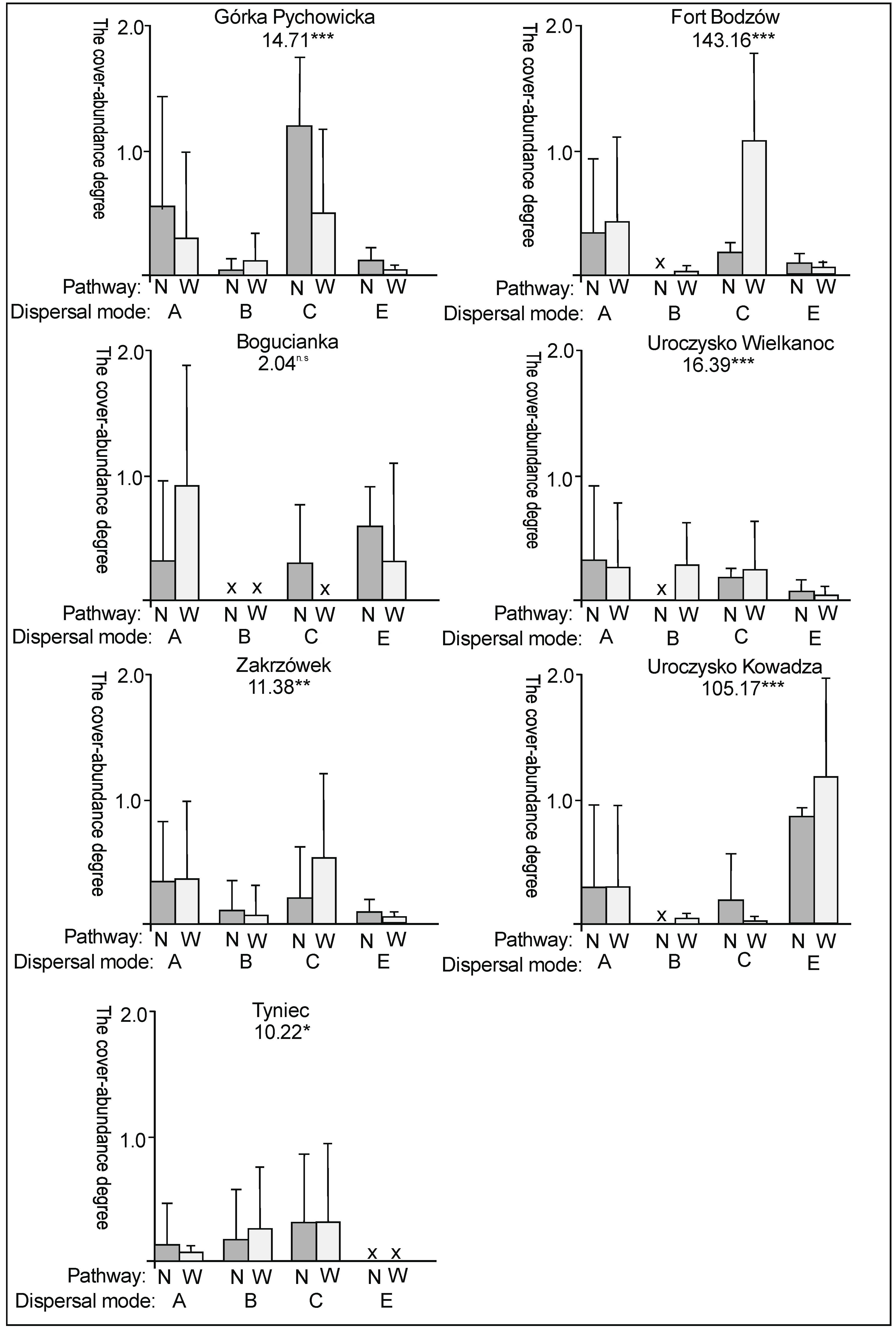 Sustainability 12 00454 g006 Sustainability 12 00454 g006