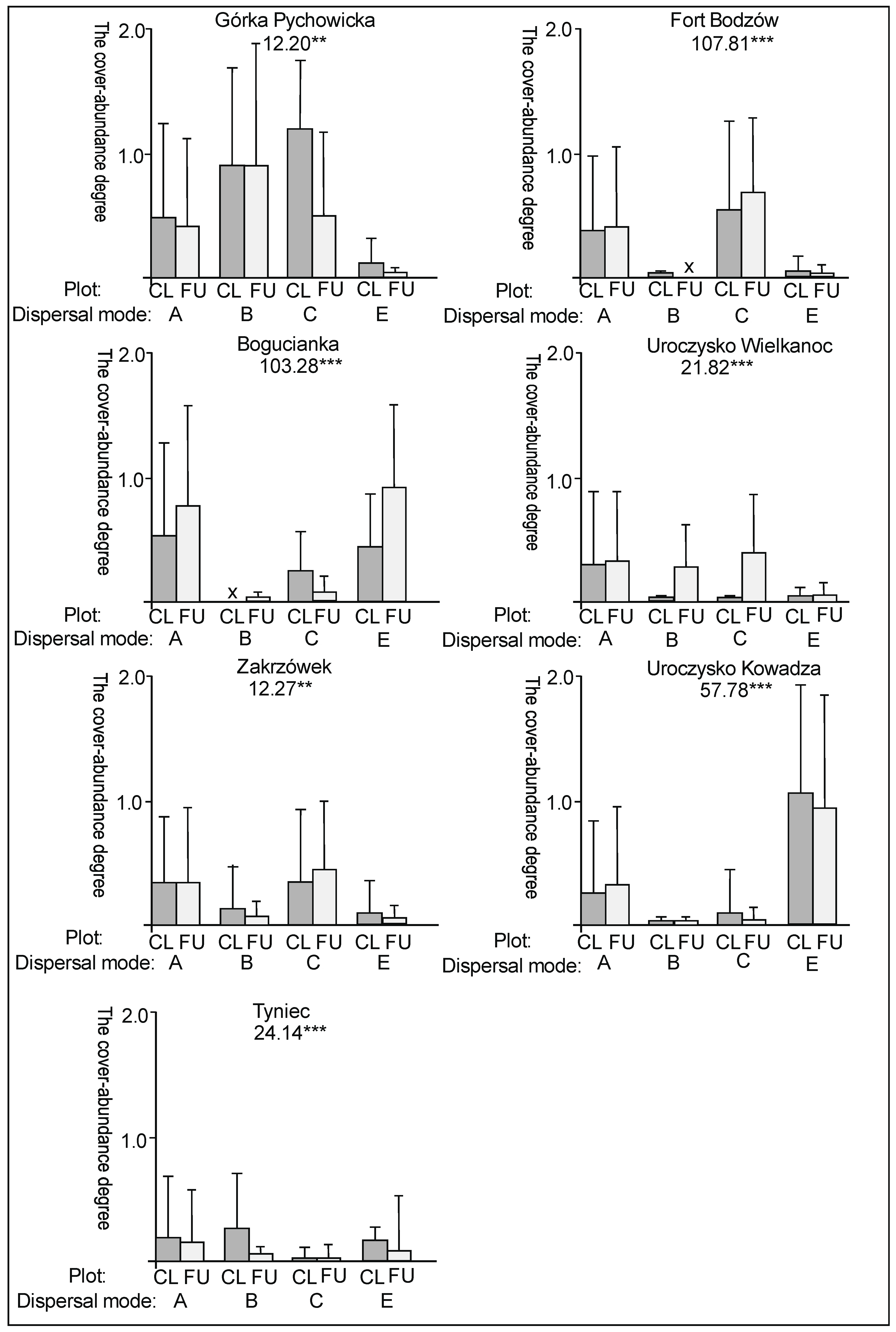 Sustainability 12 00454 g007 Sustainability 12 00454 g007