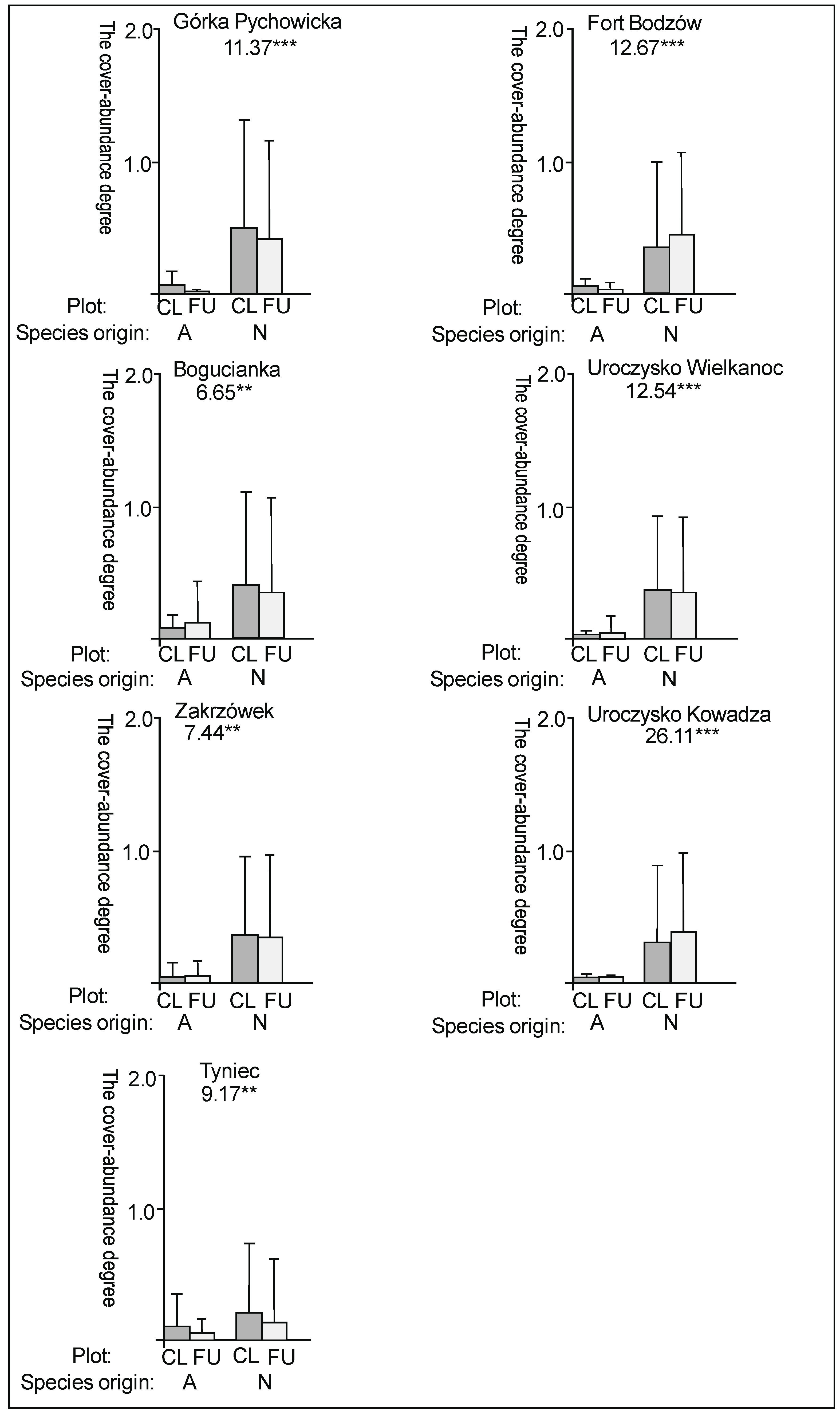 Sustainability 12 00454 g009 Sustainability 12 00454 g009