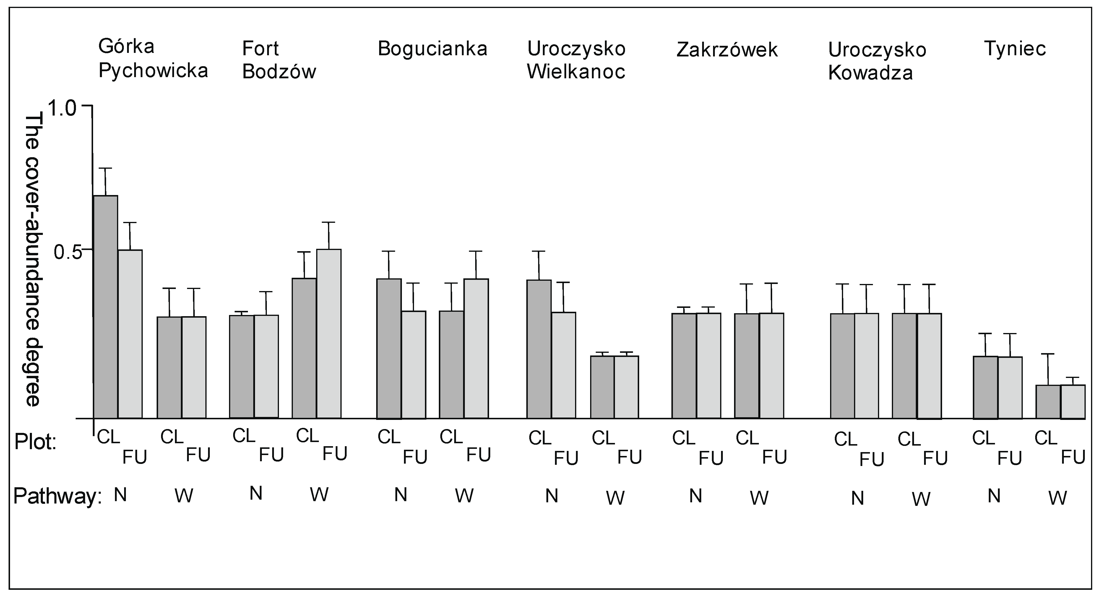 Sustainability 12 00454 g0a3 Sustainability 12 00454 g0a3