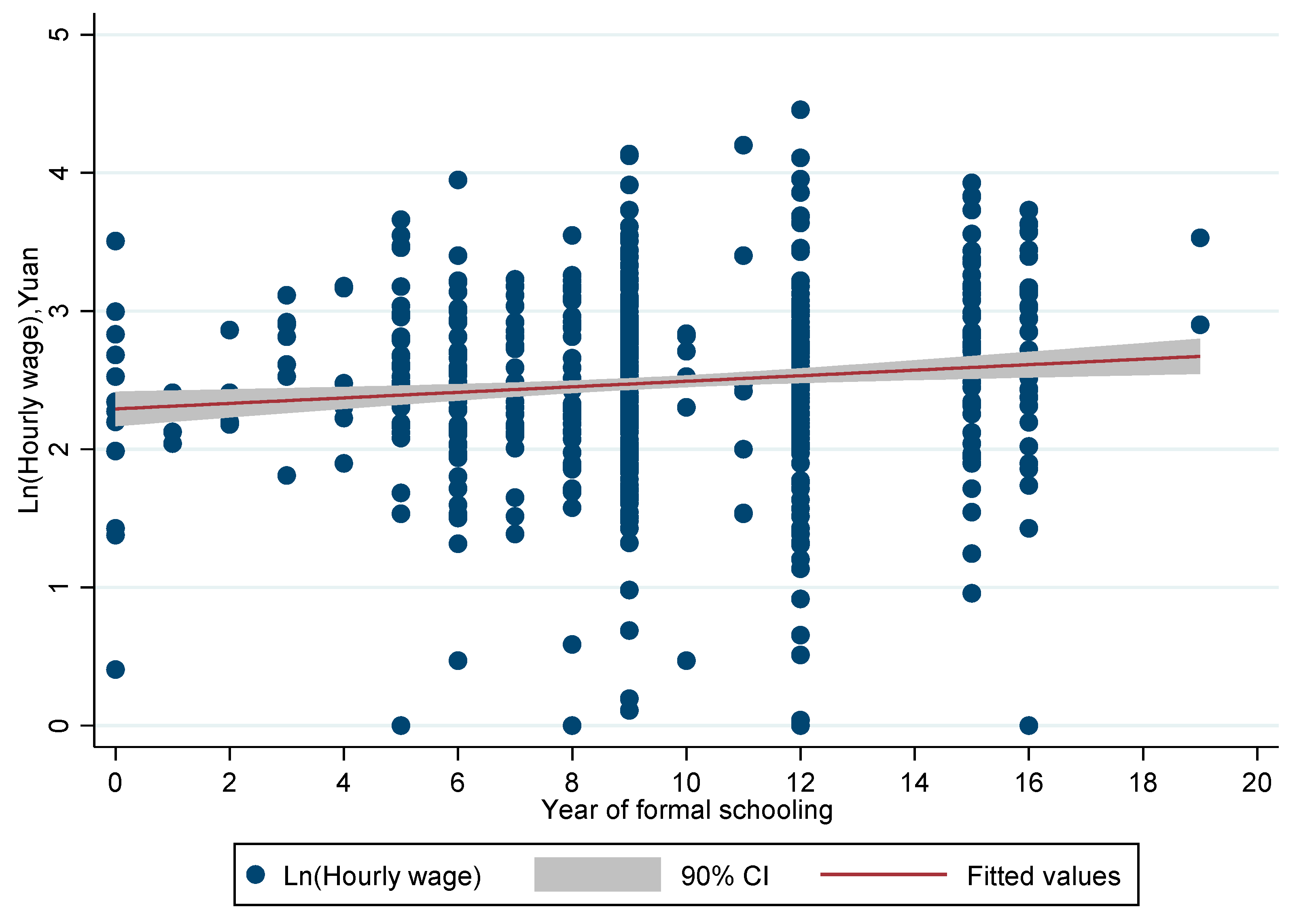 Sustainability 12 00455 g003