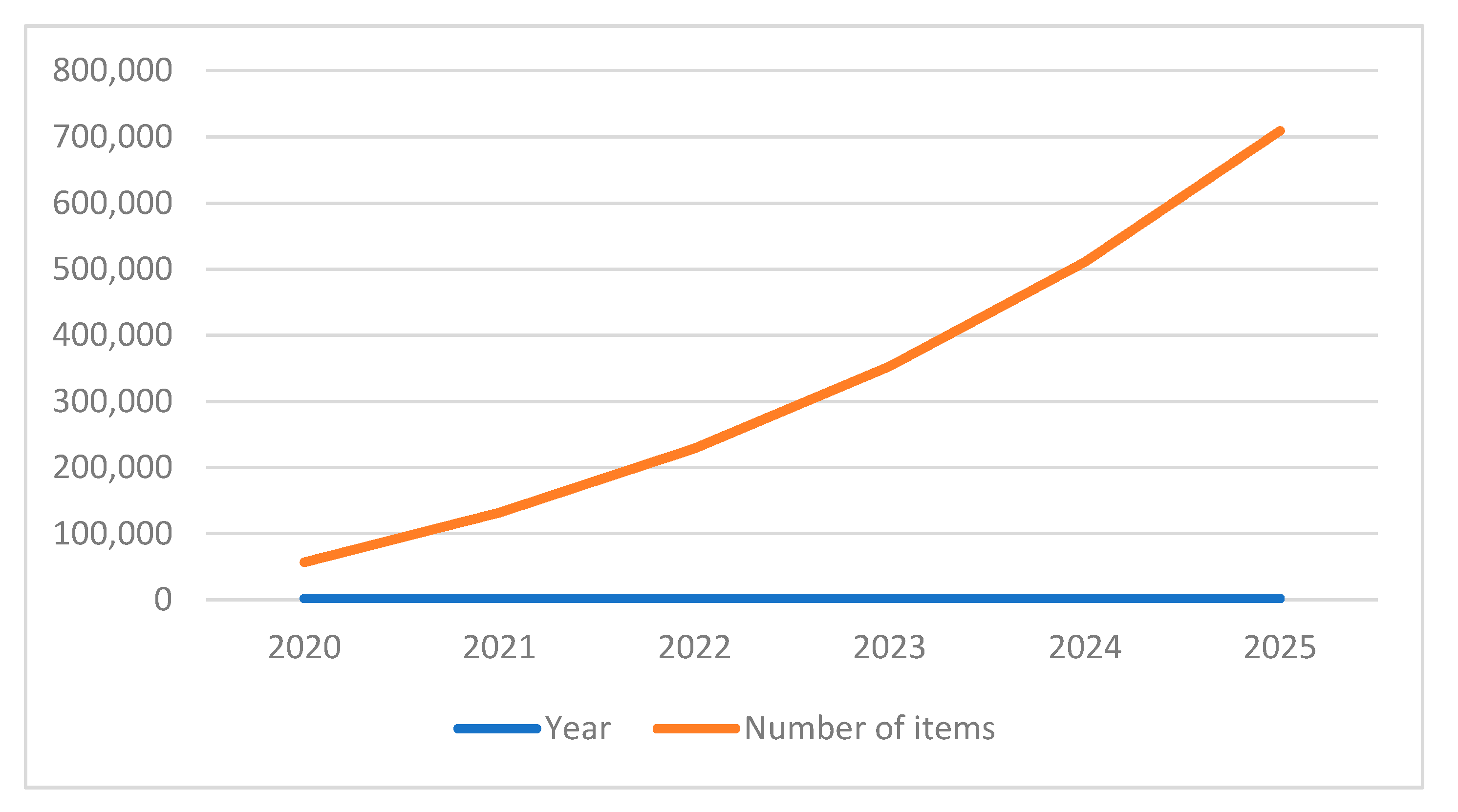 Sustainability 12 00456 g002