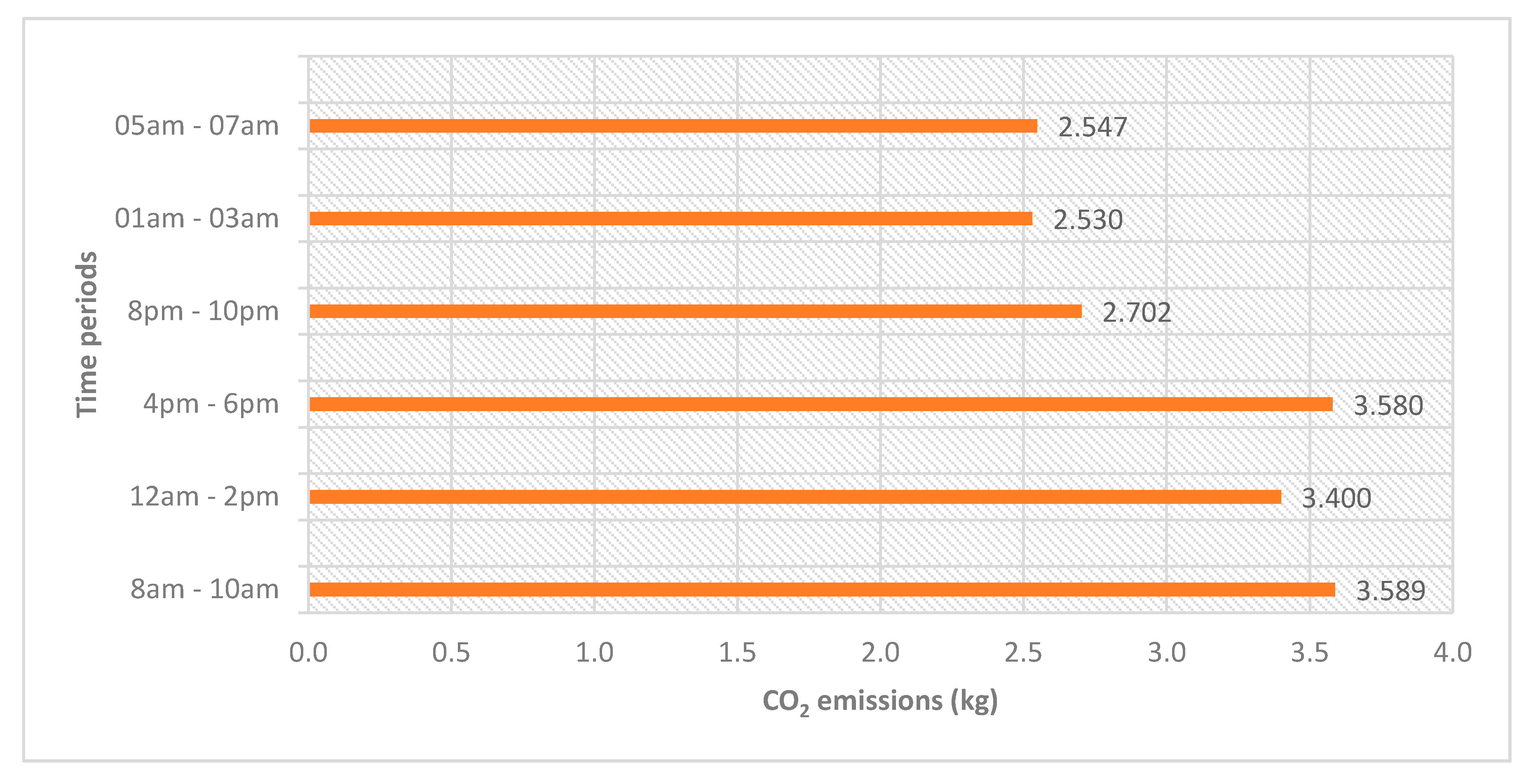 Sustainability 12 00456 g005