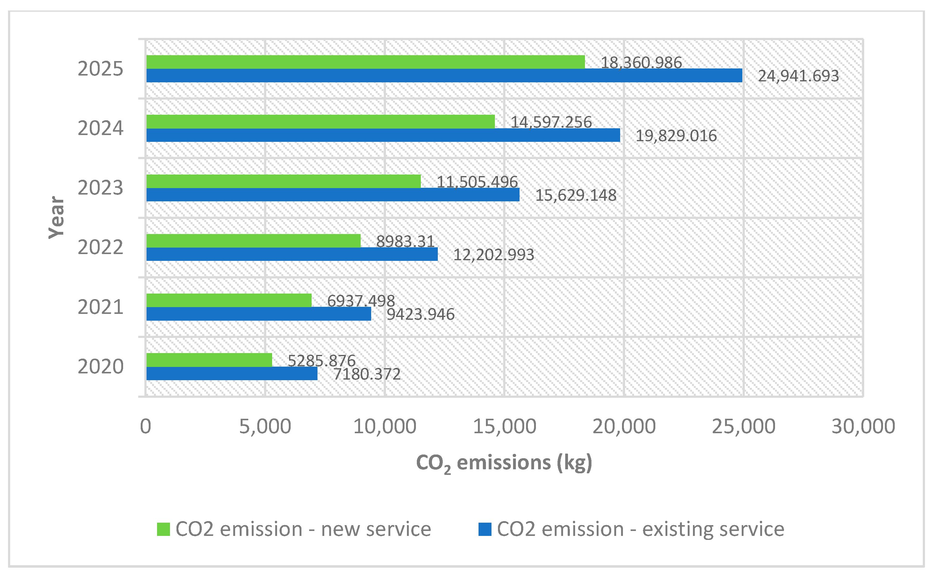 Sustainability 12 00456 g006
