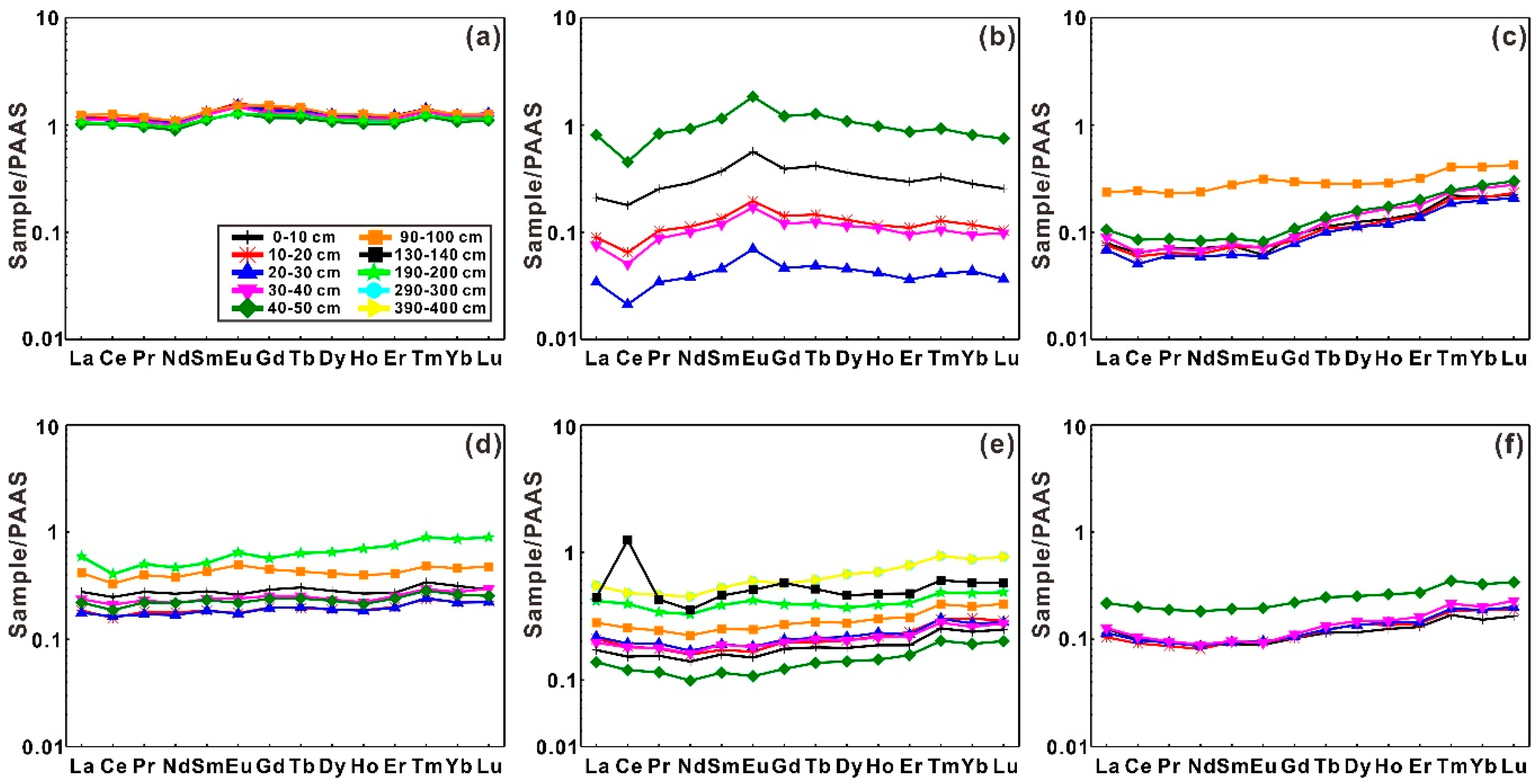 Sustainability 12 00457 g003 Sustainability 12 00457 g003