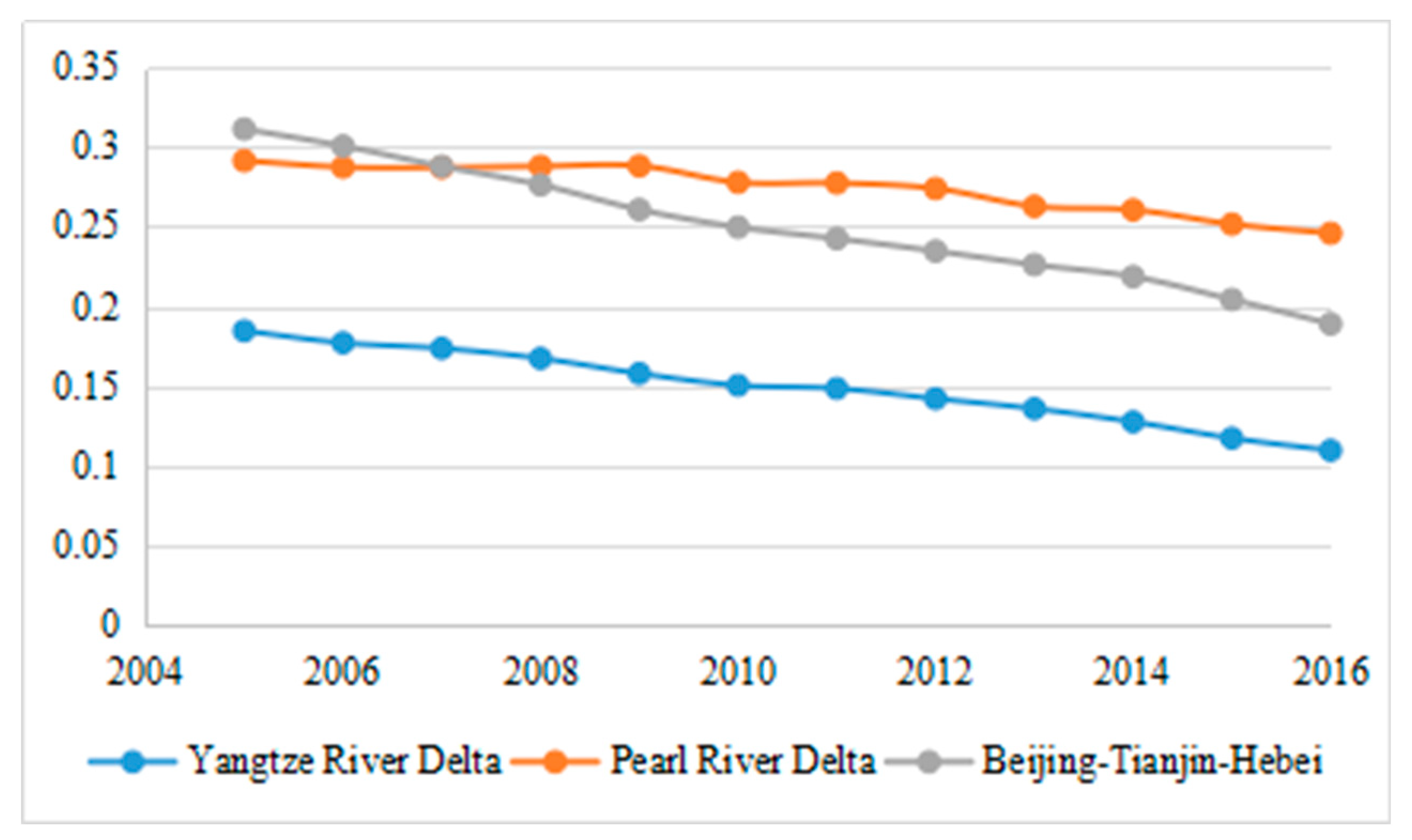 Sustainability 12 00458 g002 Sustainability 12 00458 g002