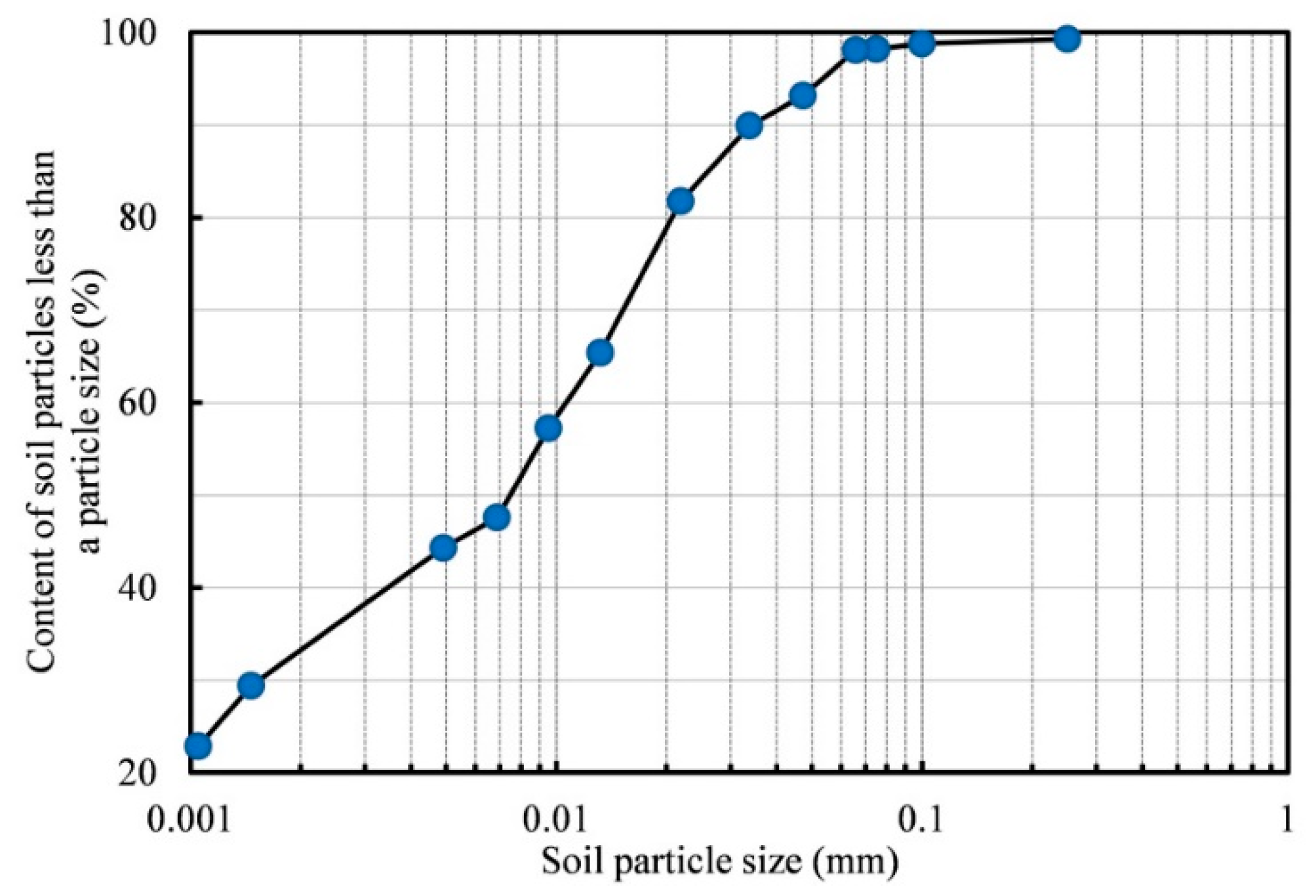 Sustainability 12 00459 g001