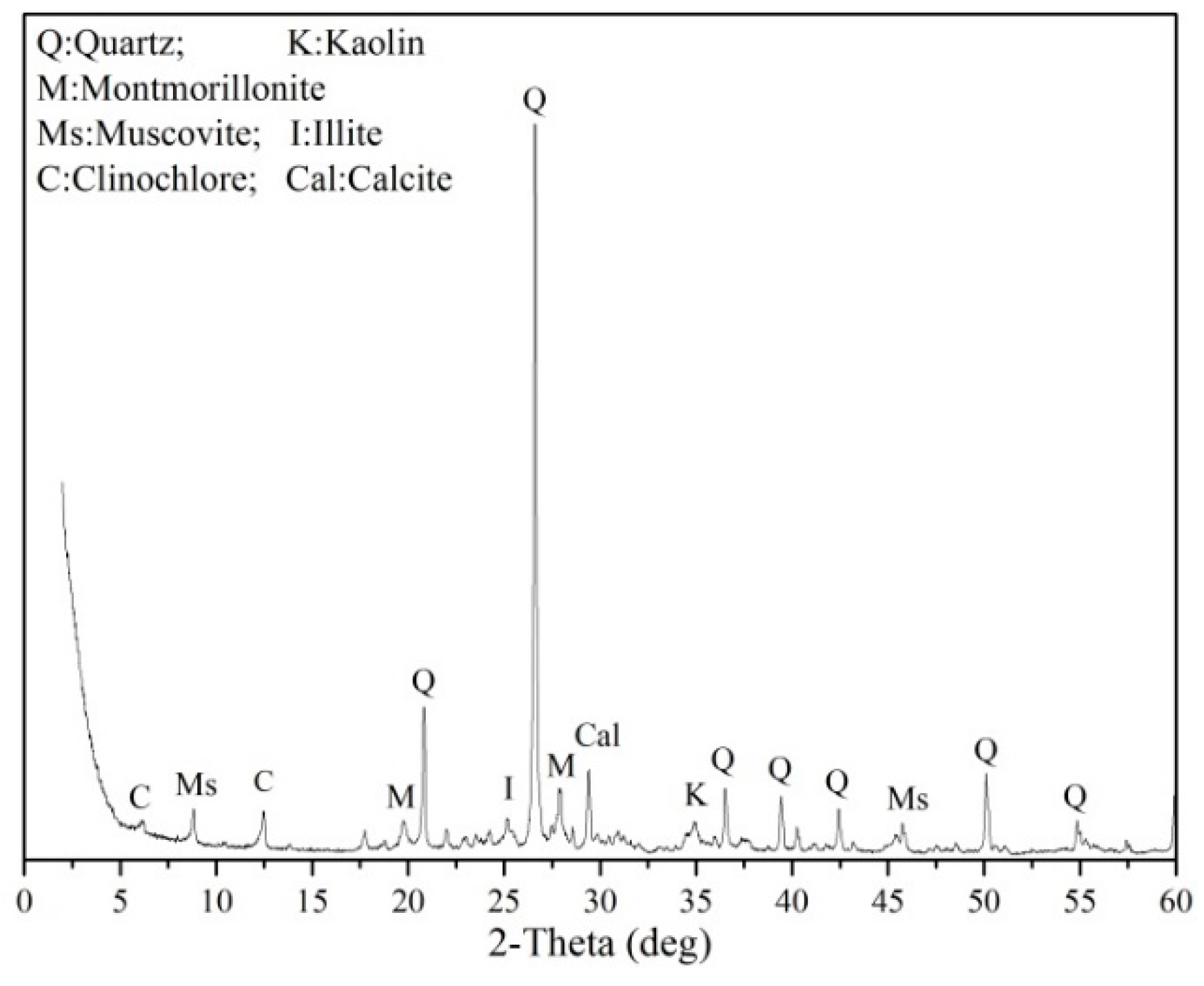 Sustainability 12 00459 g002