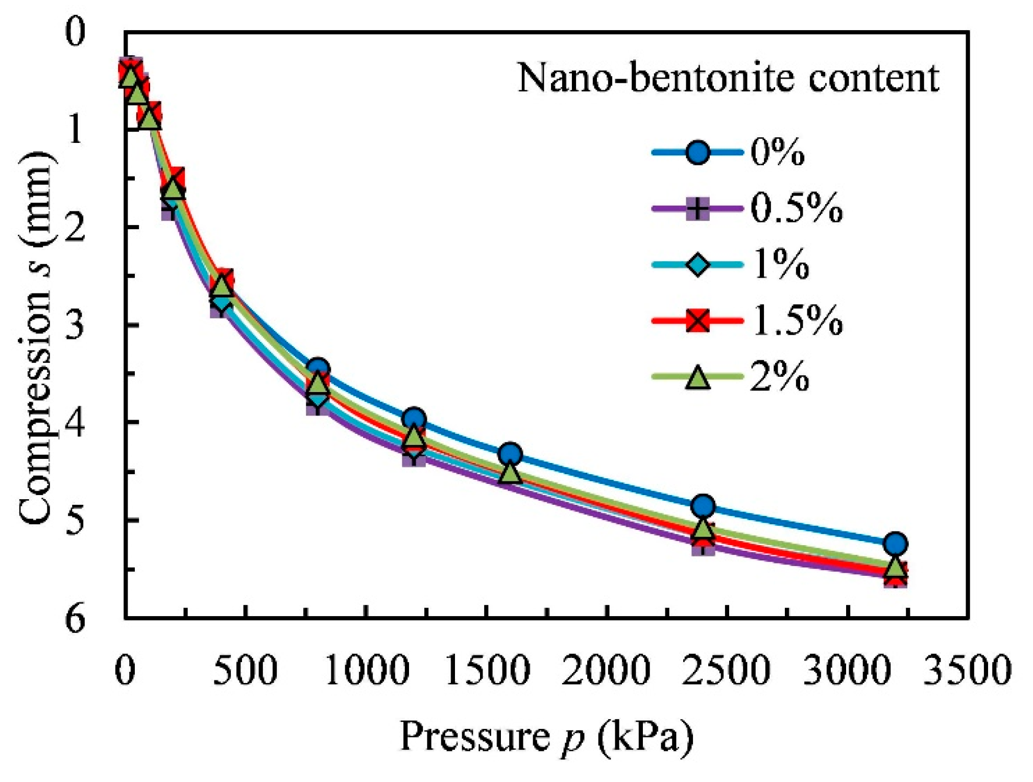 Sustainability 12 00459 g003