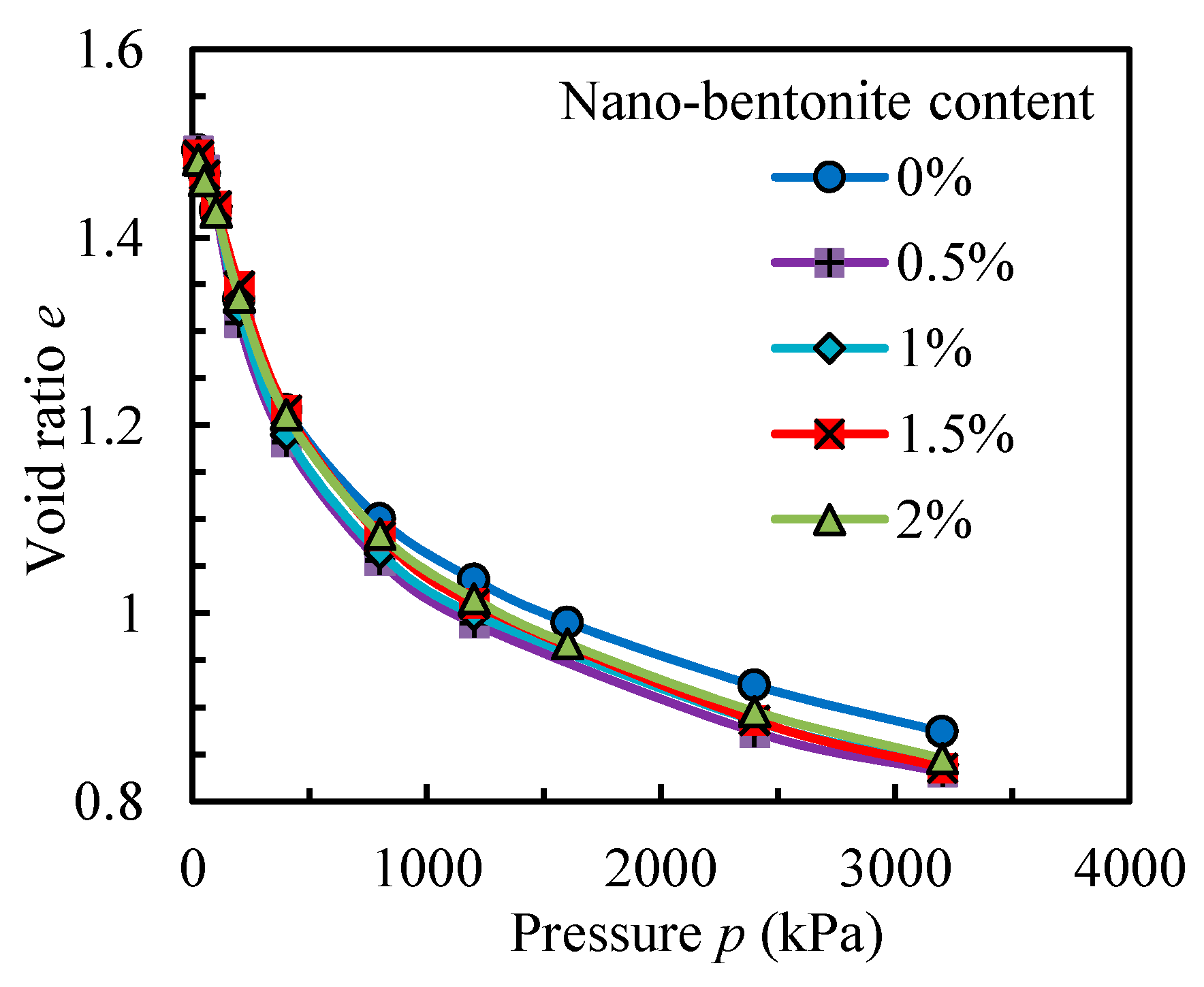 Sustainability 12 00459 g005