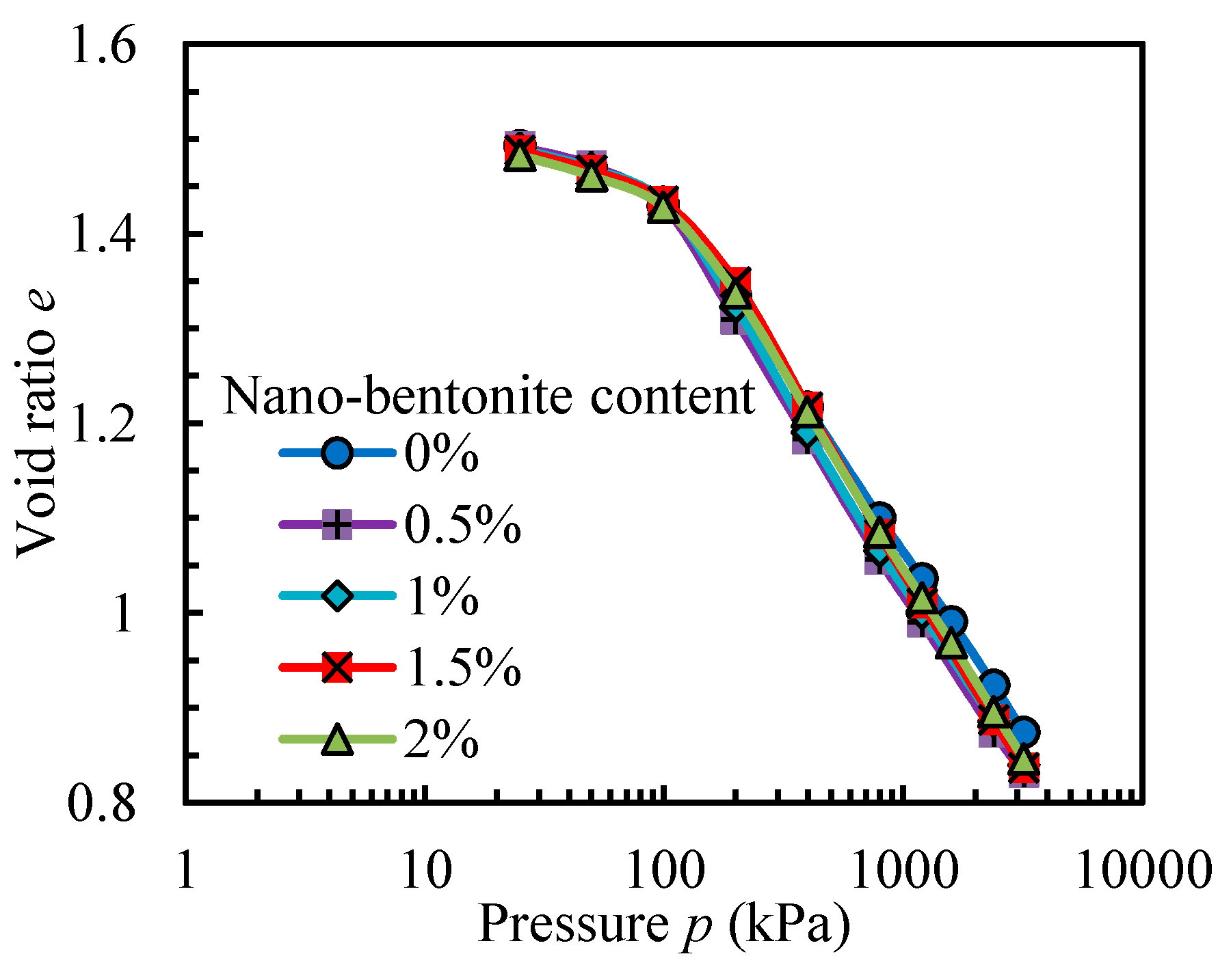 Sustainability 12 00459 g006