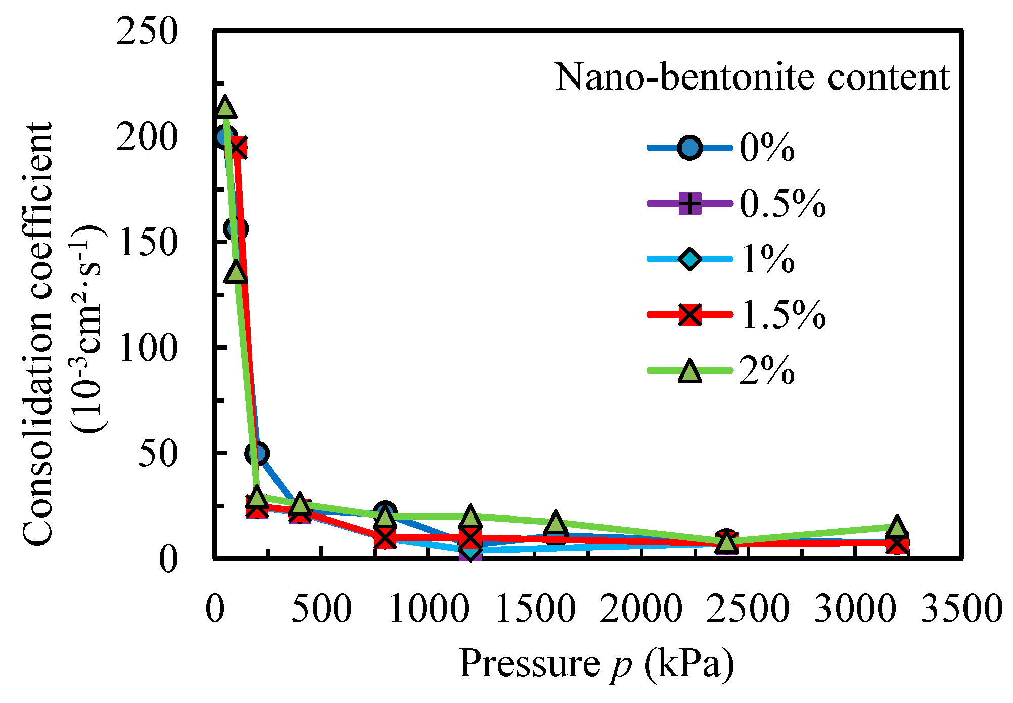 Sustainability 12 00459 g008