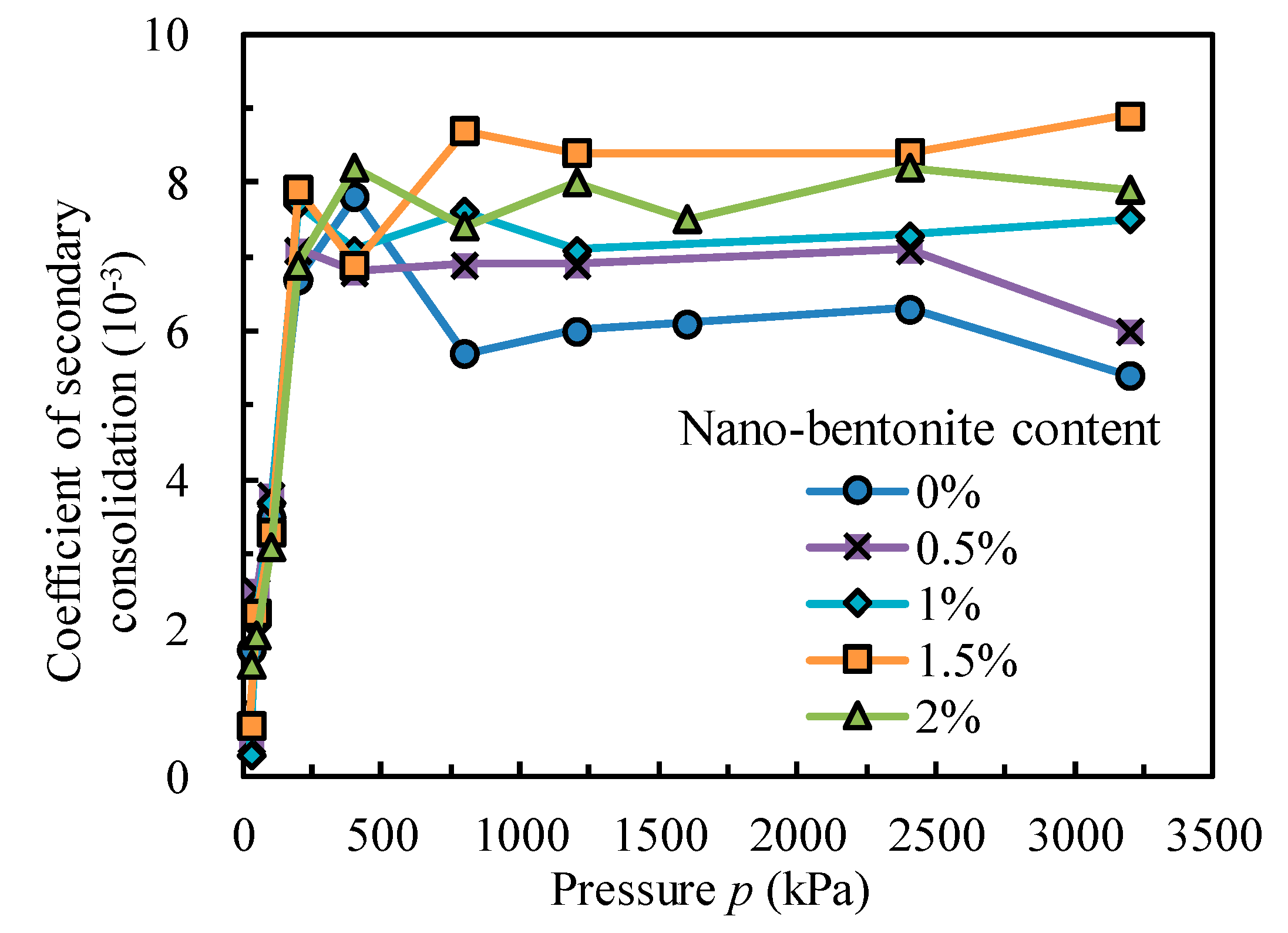 Sustainability 12 00459 g011