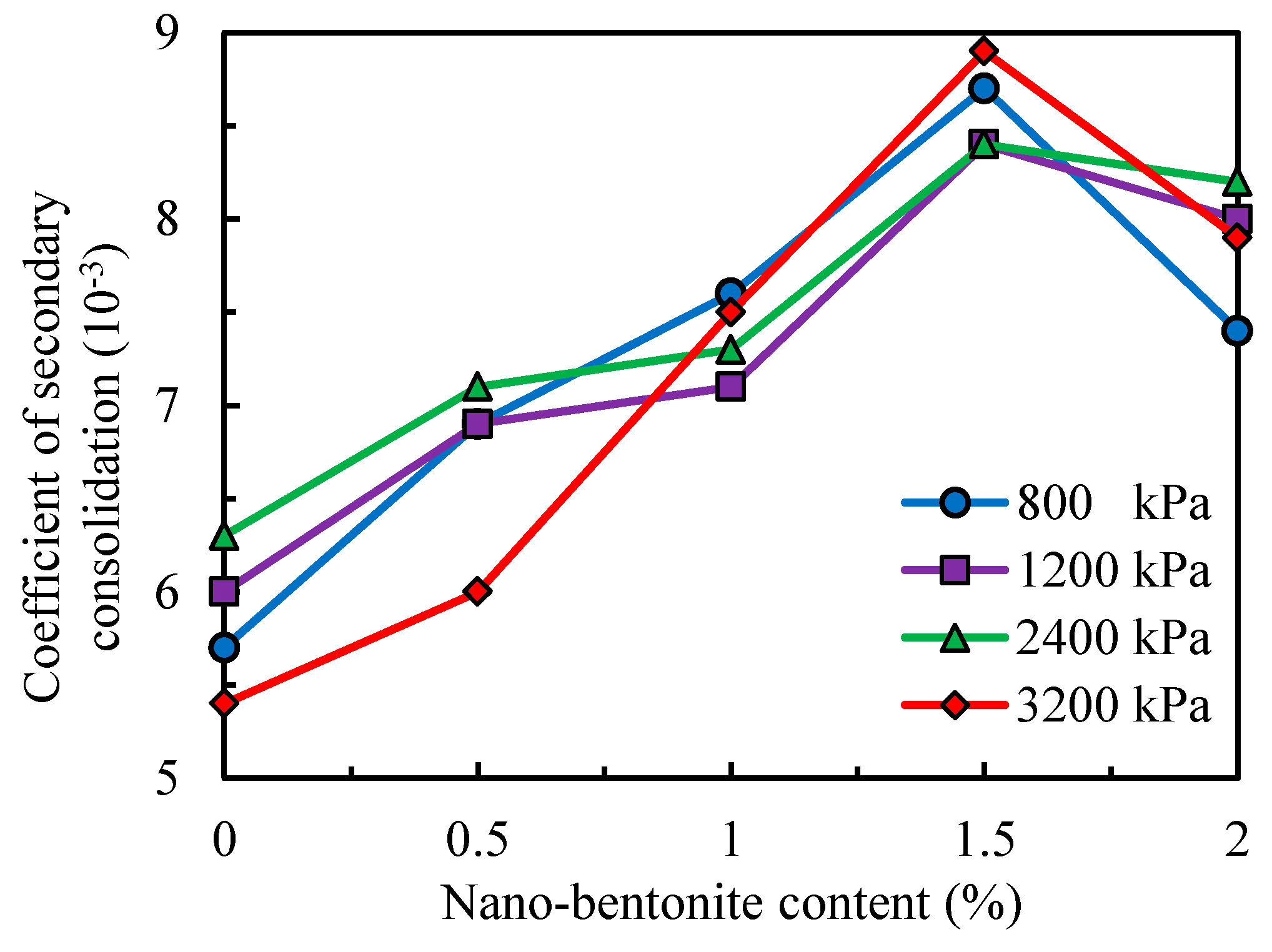 Sustainability 12 00459 g012