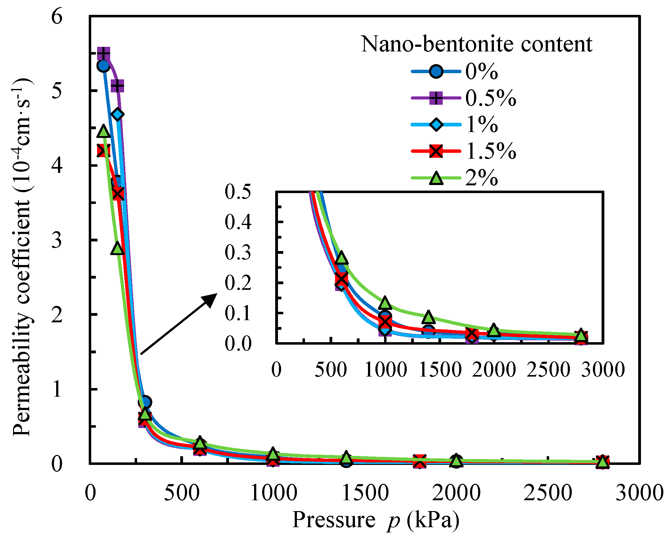Sustainability 12 00459 g013