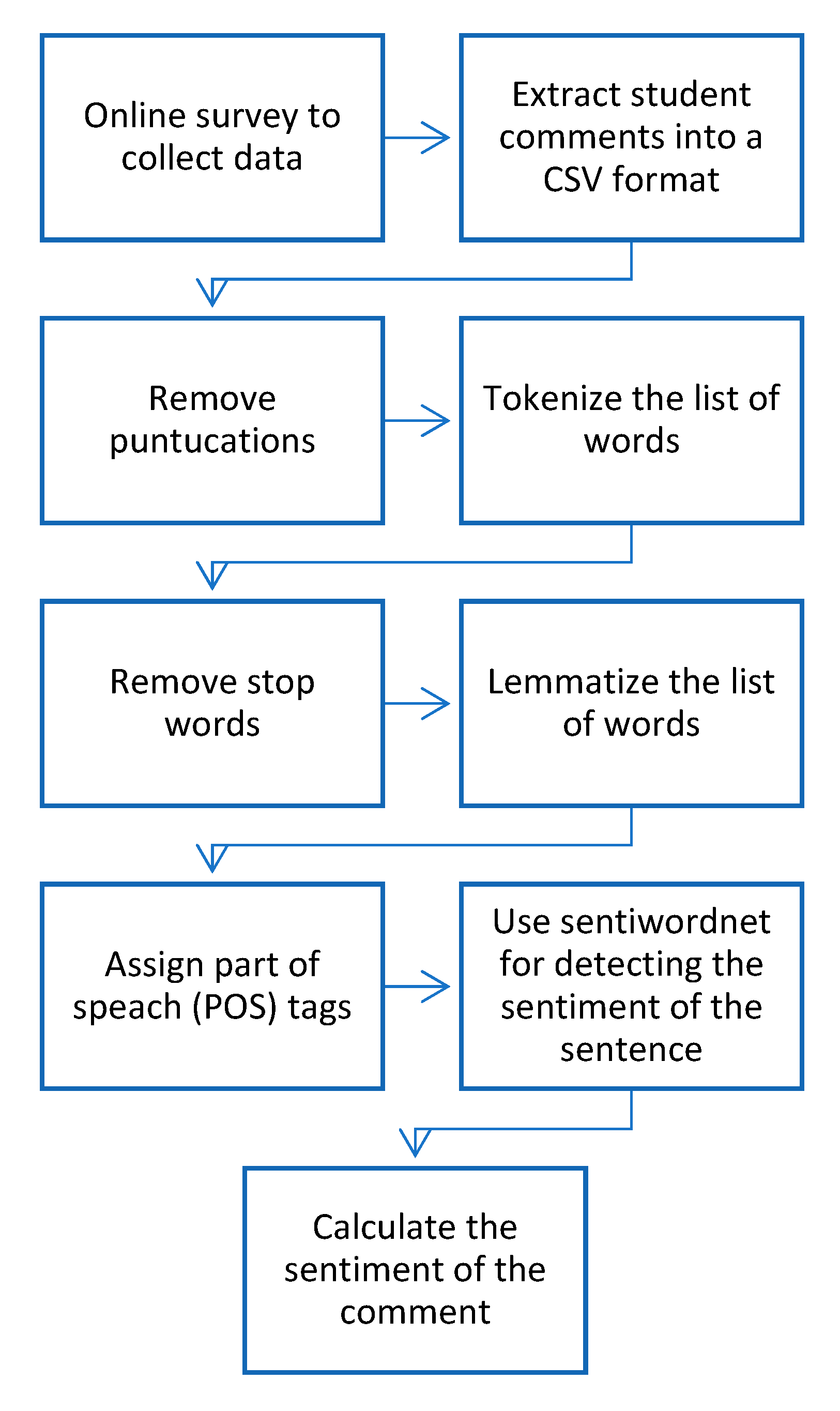 Sustainability 12 00460 g004 Sustainability 12 00460 g004