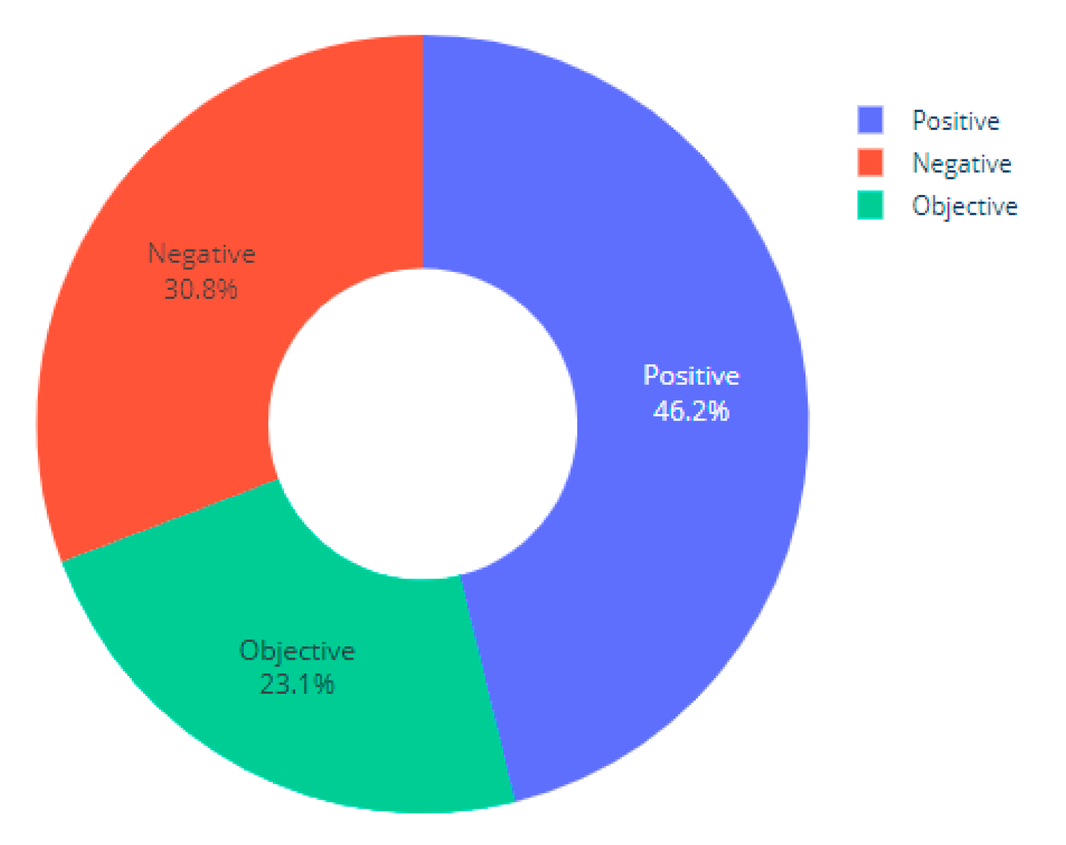 Sustainability 12 00460 g005 Sustainability 12 00460 g005