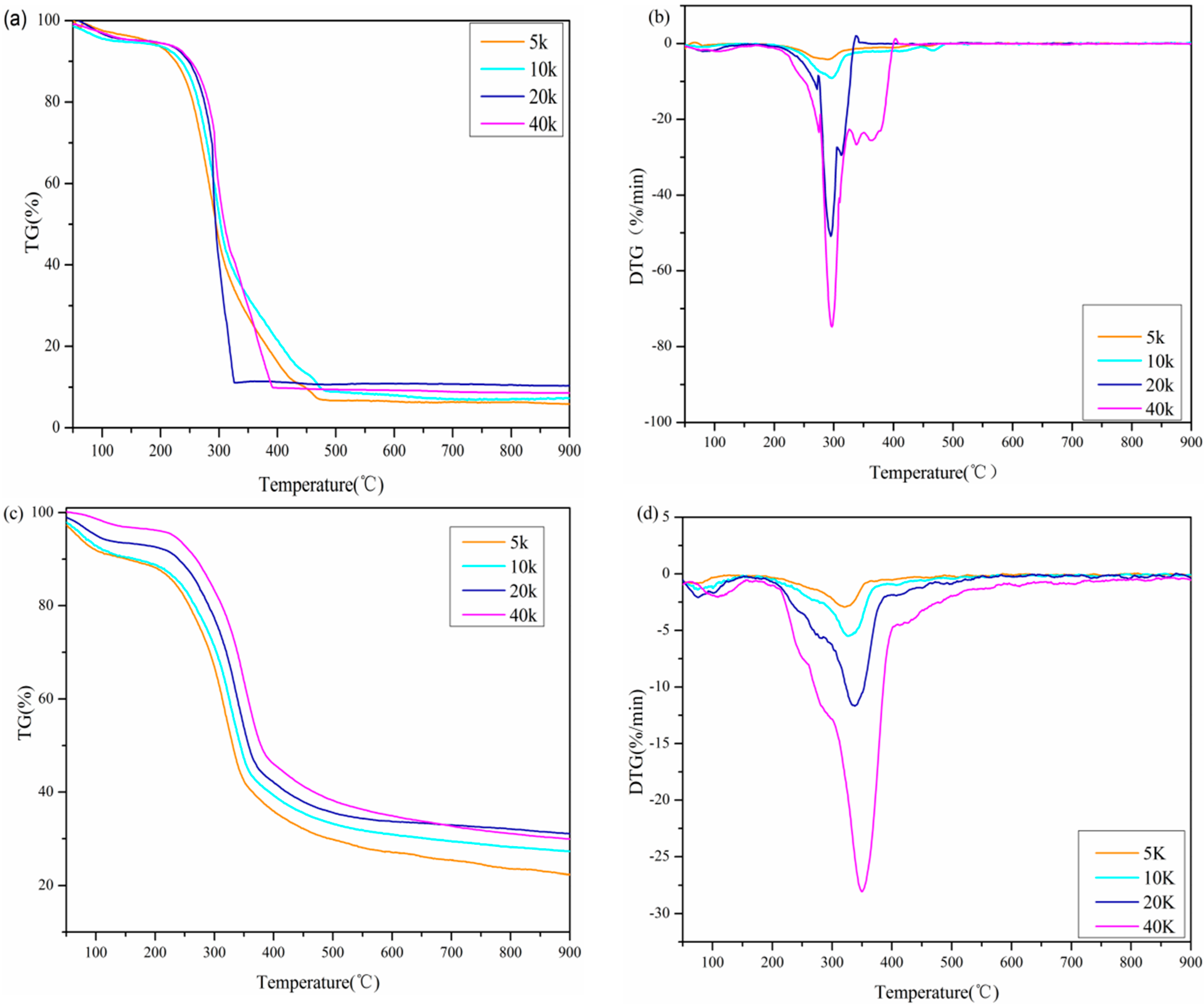 Sustainability 12 00464 g002