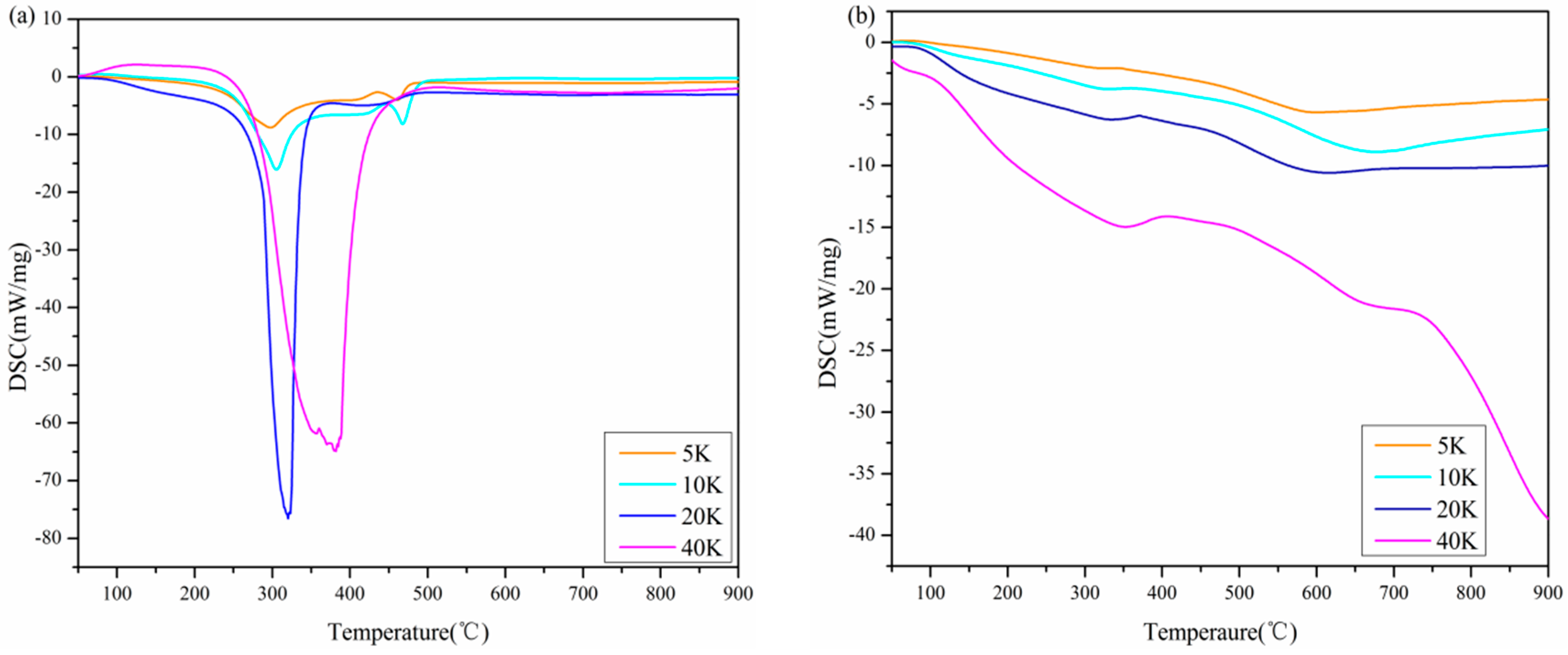 Sustainability 12 00464 g003