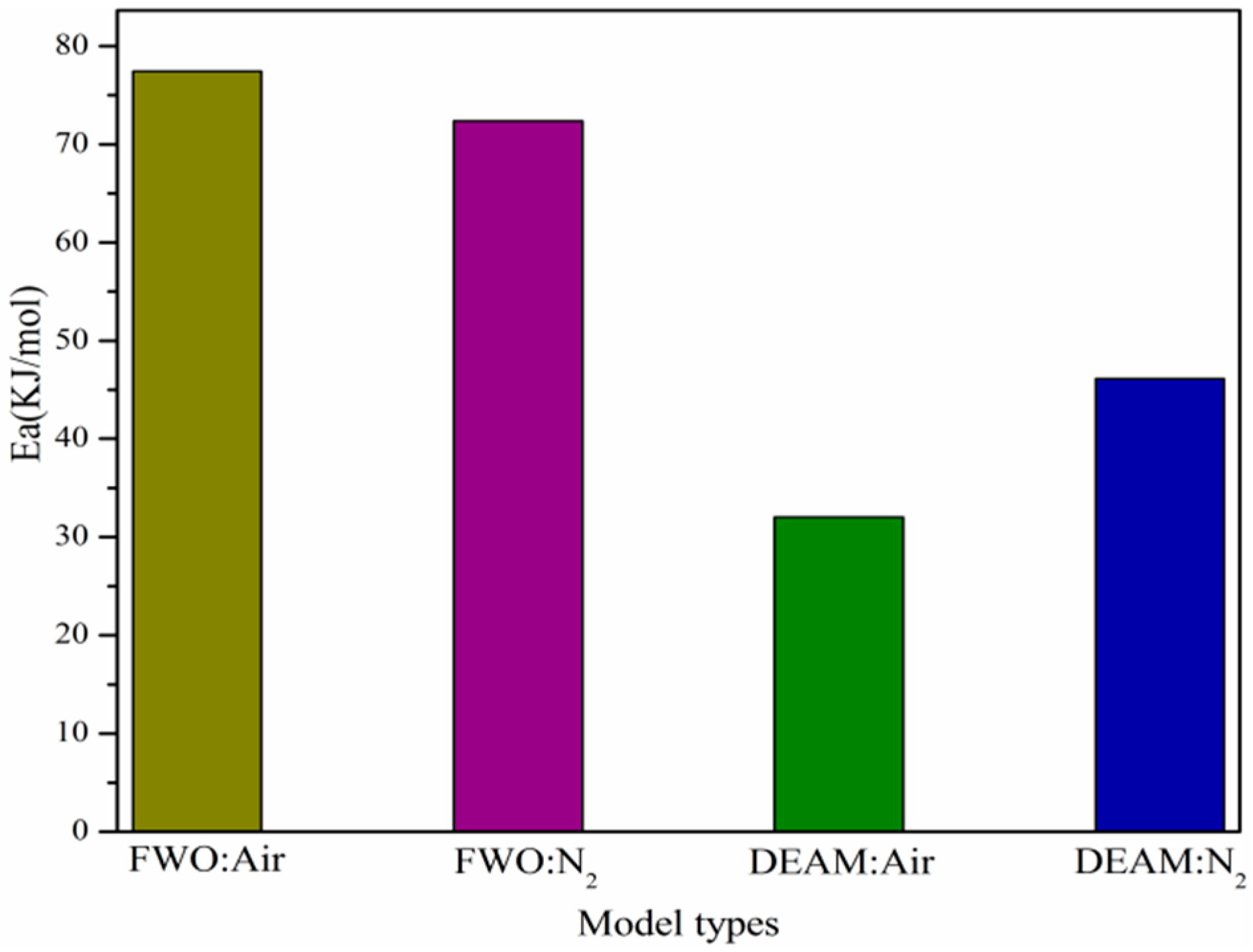 Sustainability 12 00464 g004