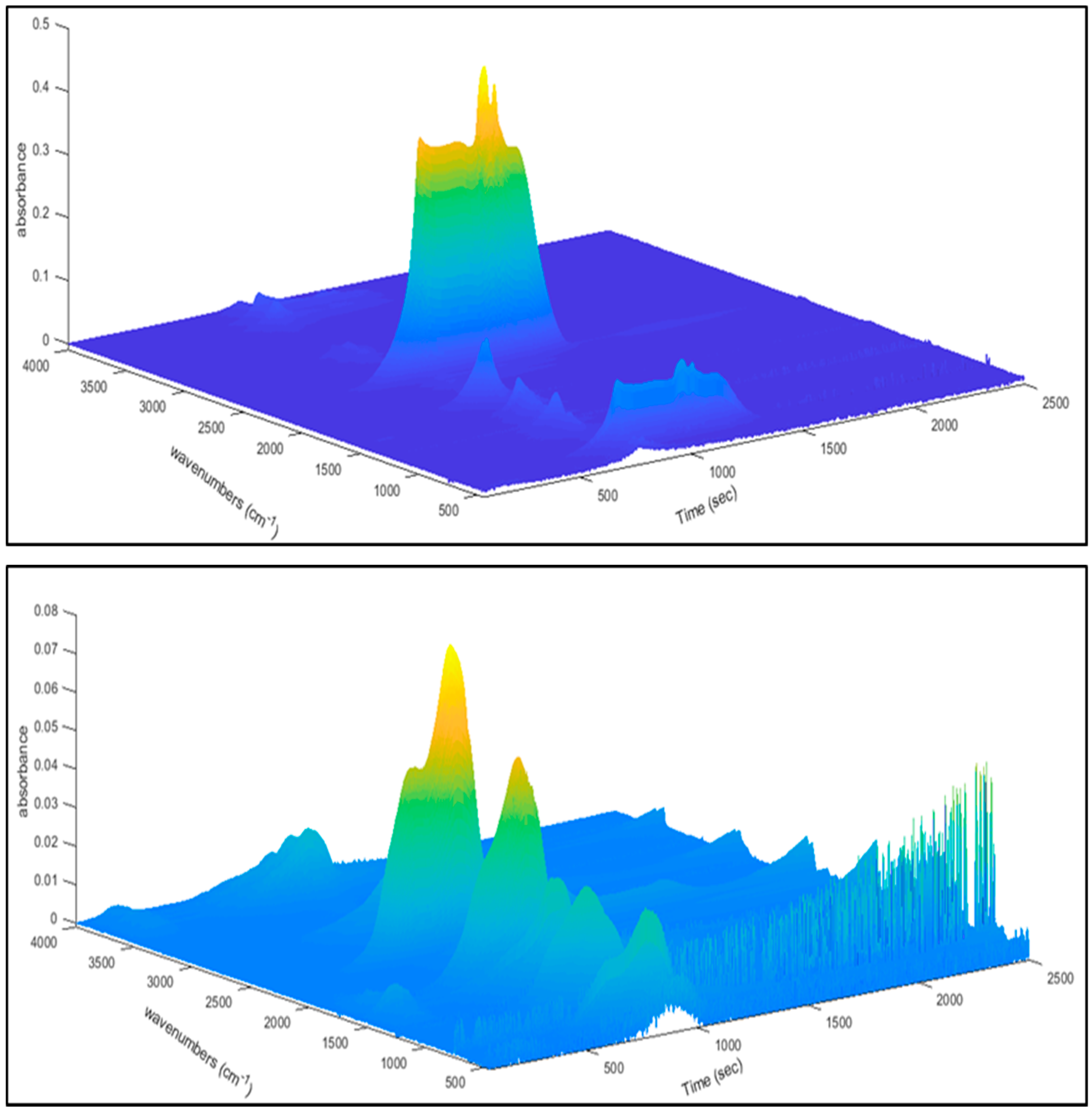 Sustainability 12 00464 g005