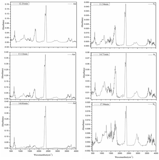 ハル Comparison of Combustion and Pyrolysis Behavior of the