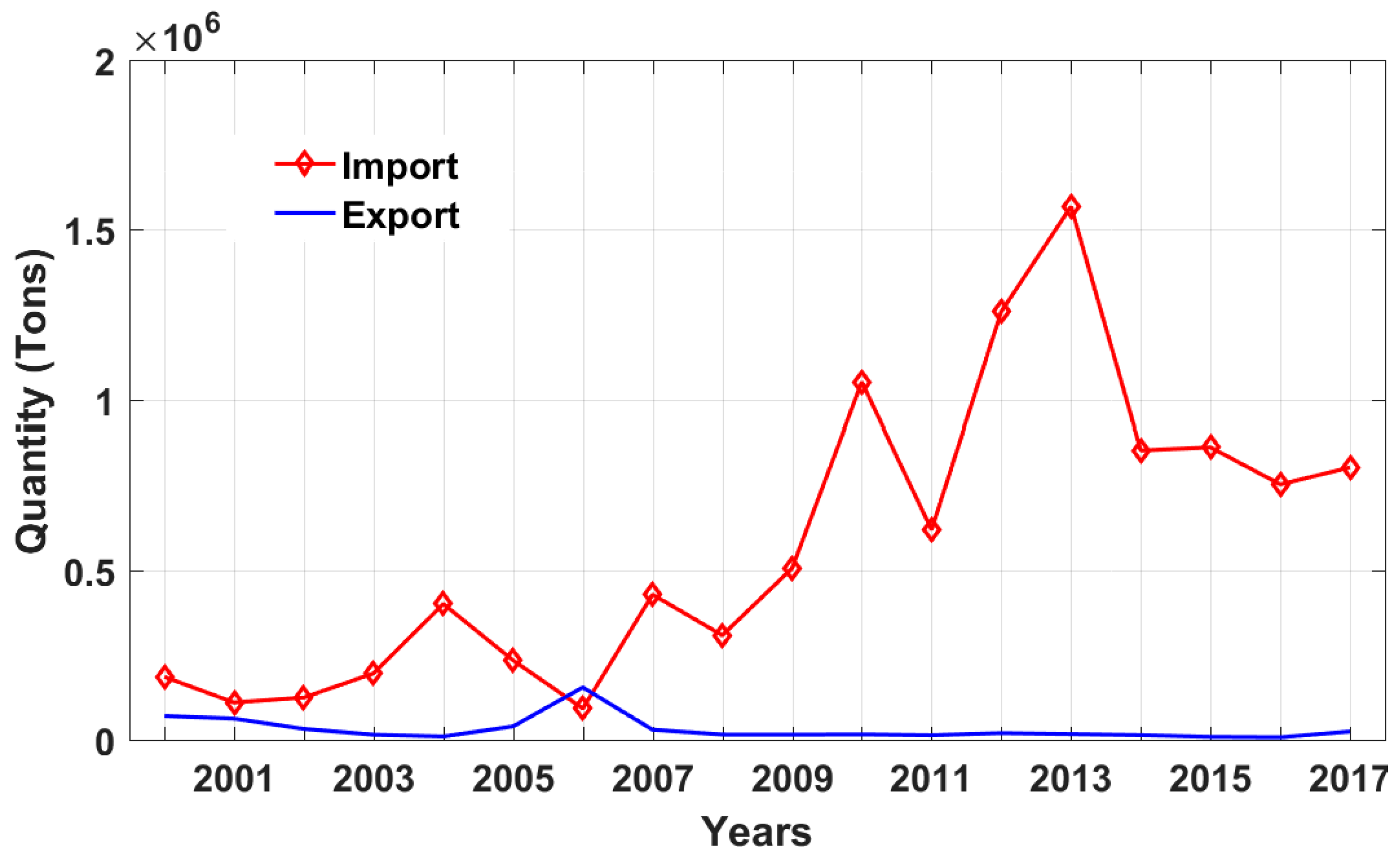 Sustainability 12 00466 g001 Sustainability 12 00466 g001