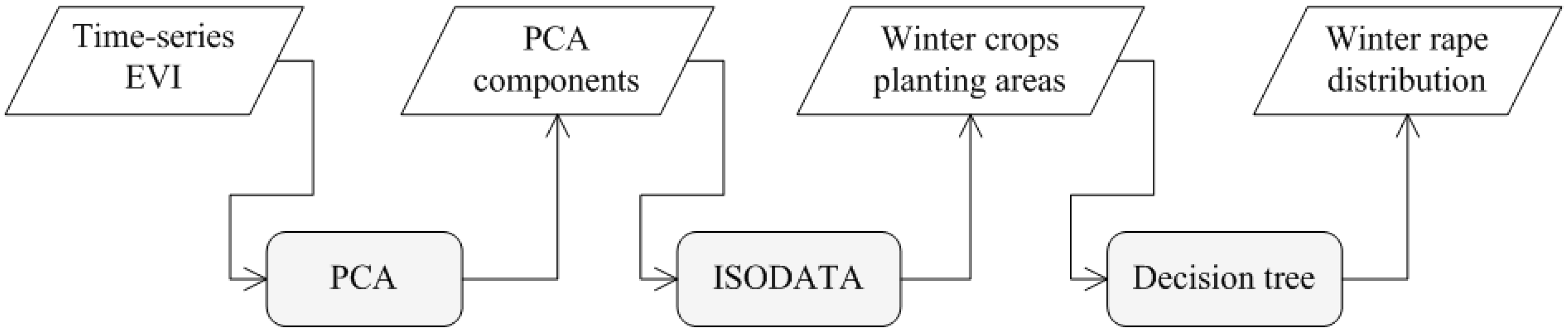 Sustainability 12 00466 g004 Sustainability 12 00466 g004