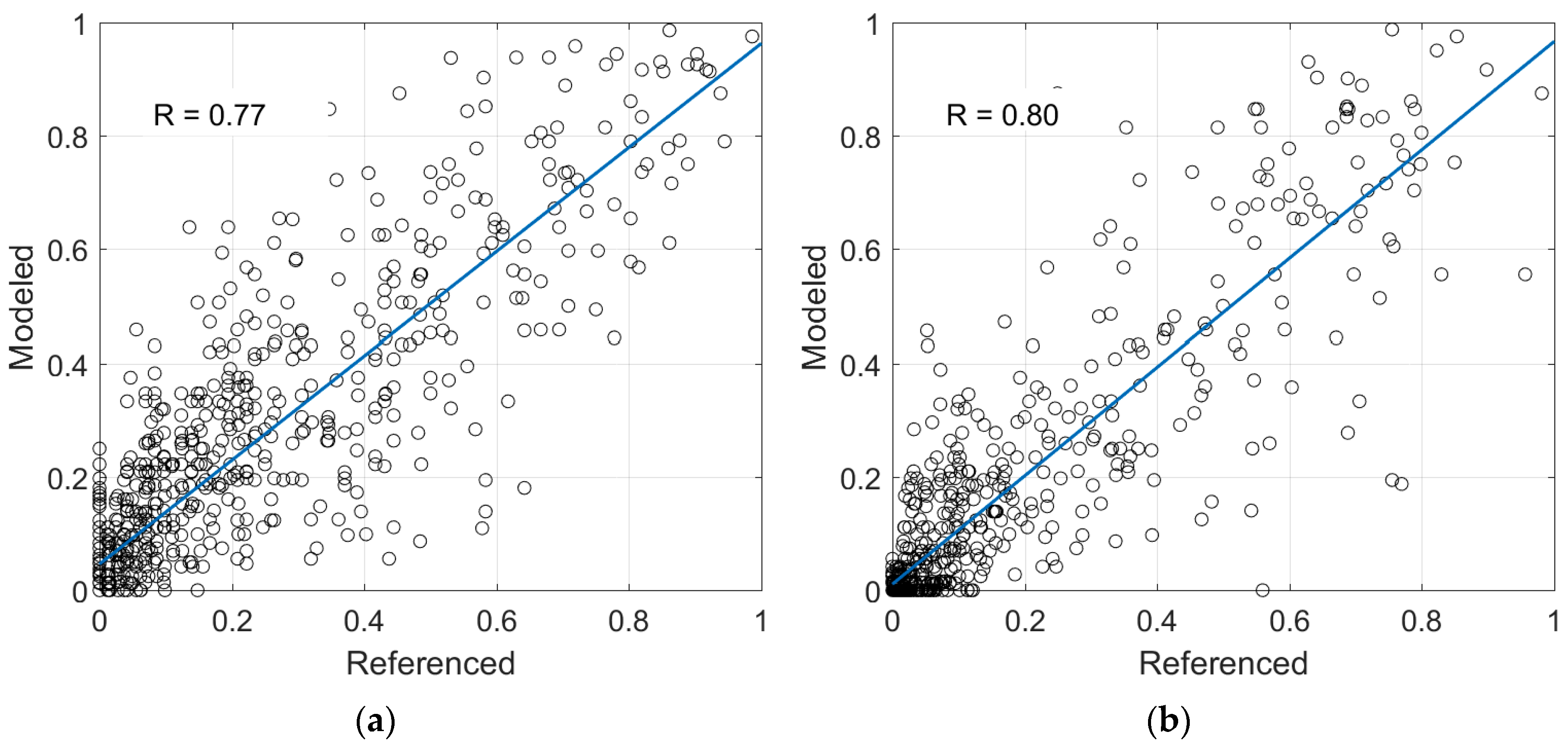 Sustainability 12 00466 g006 Sustainability 12 00466 g006