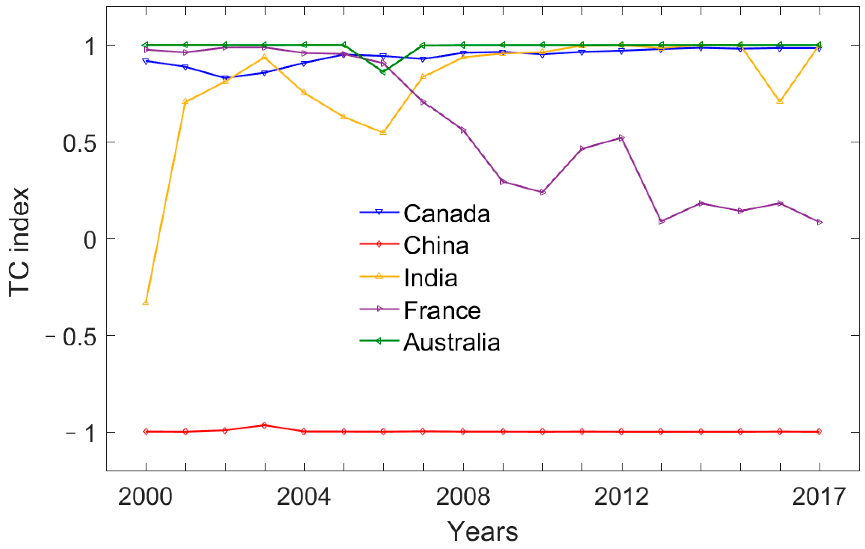 Sustainability 12 00466 g009 Sustainability 12 00466 g009