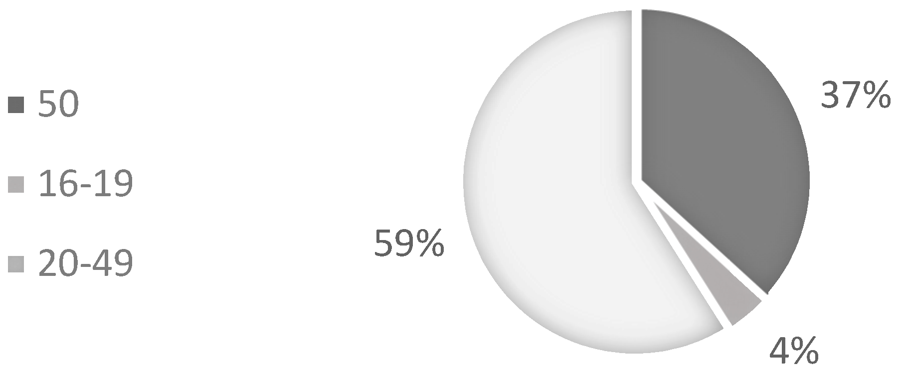 Sustainability 12 00468 g003