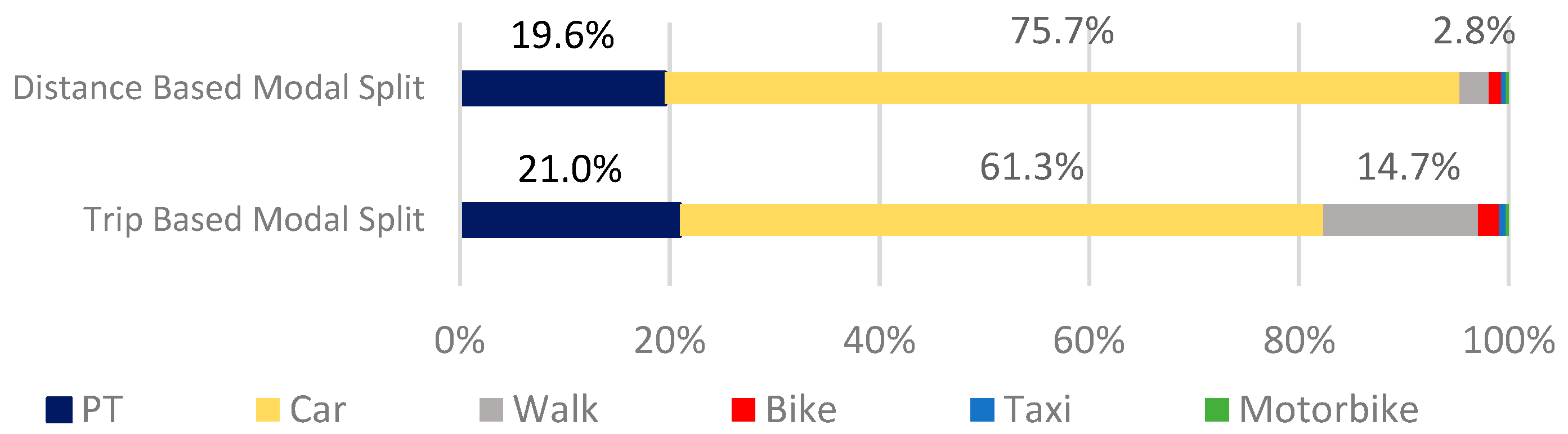 Sustainability 12 00468 g005