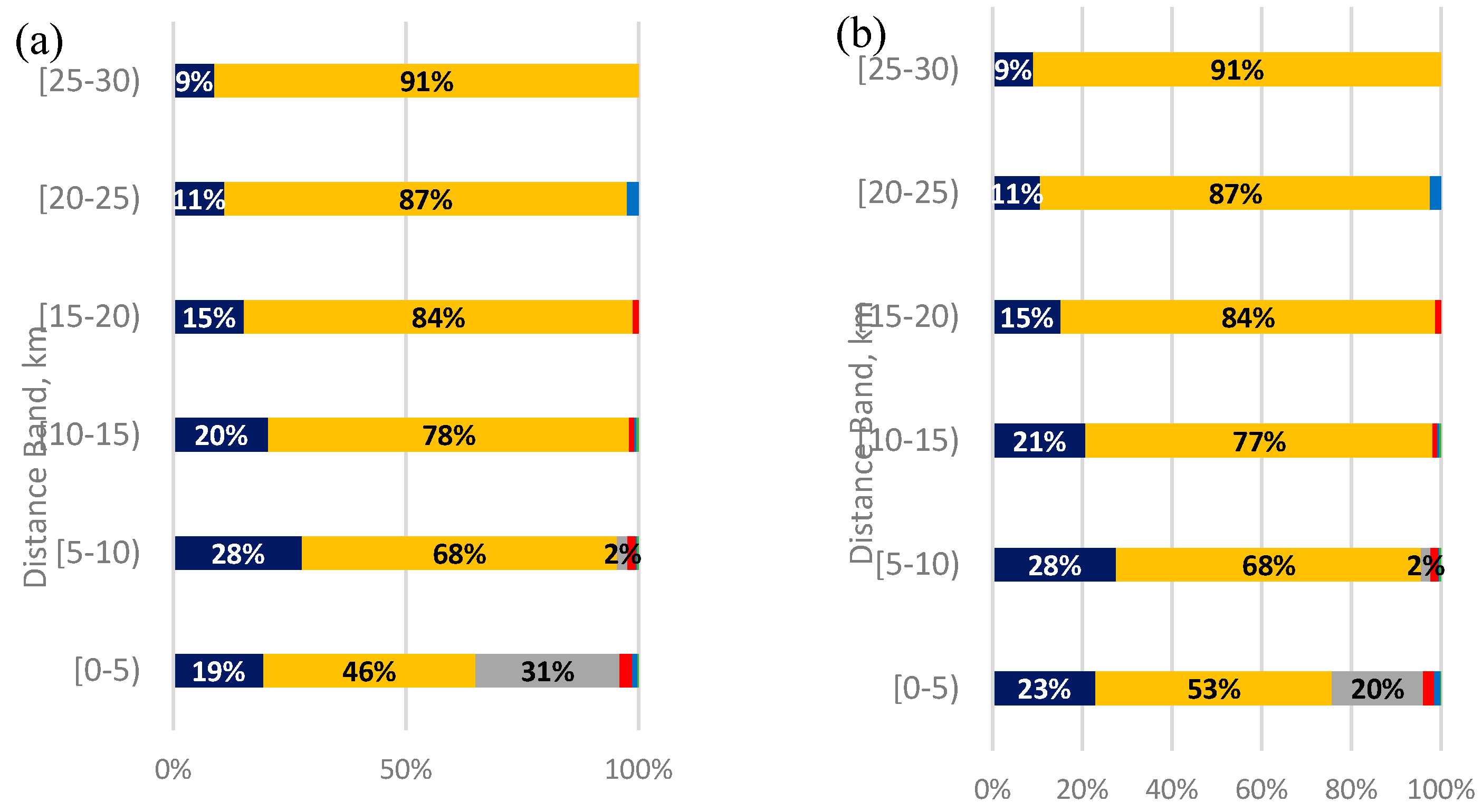 Sustainability 12 00468 g006