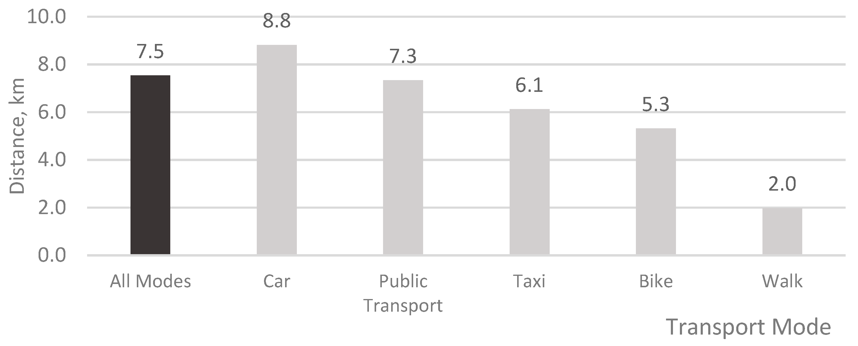Sustainability 12 00468 g007