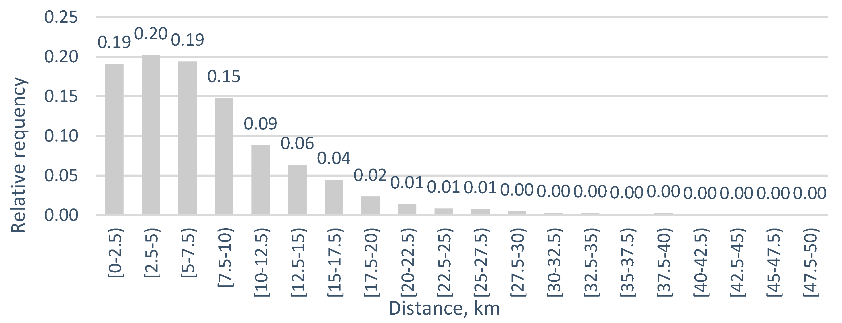 Sustainability 12 00468 g008