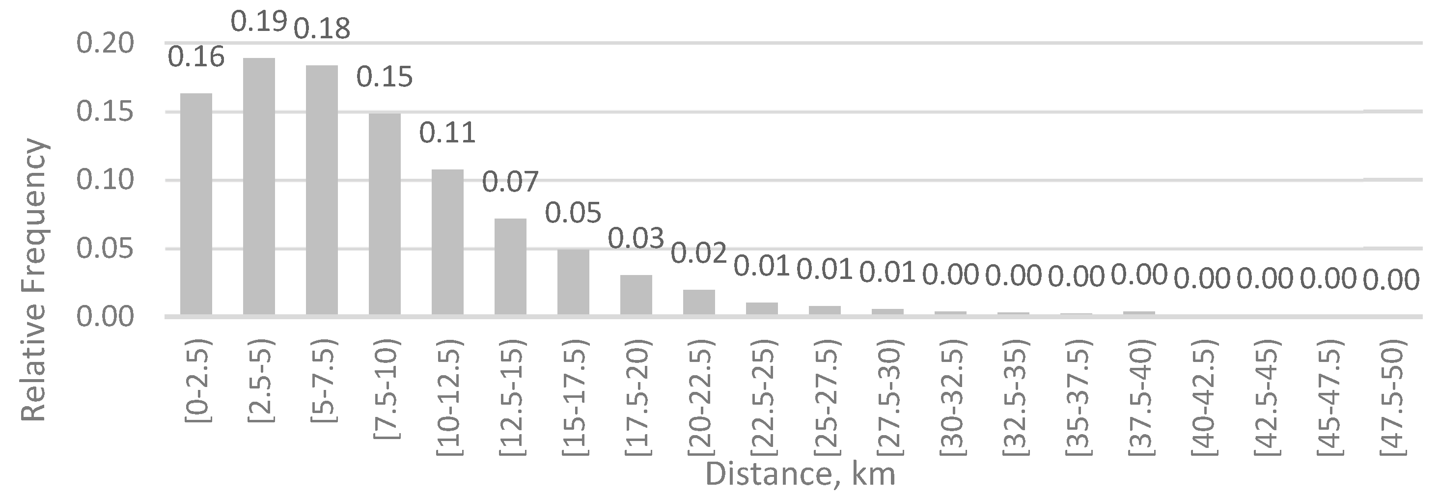 Sustainability 12 00468 g011
