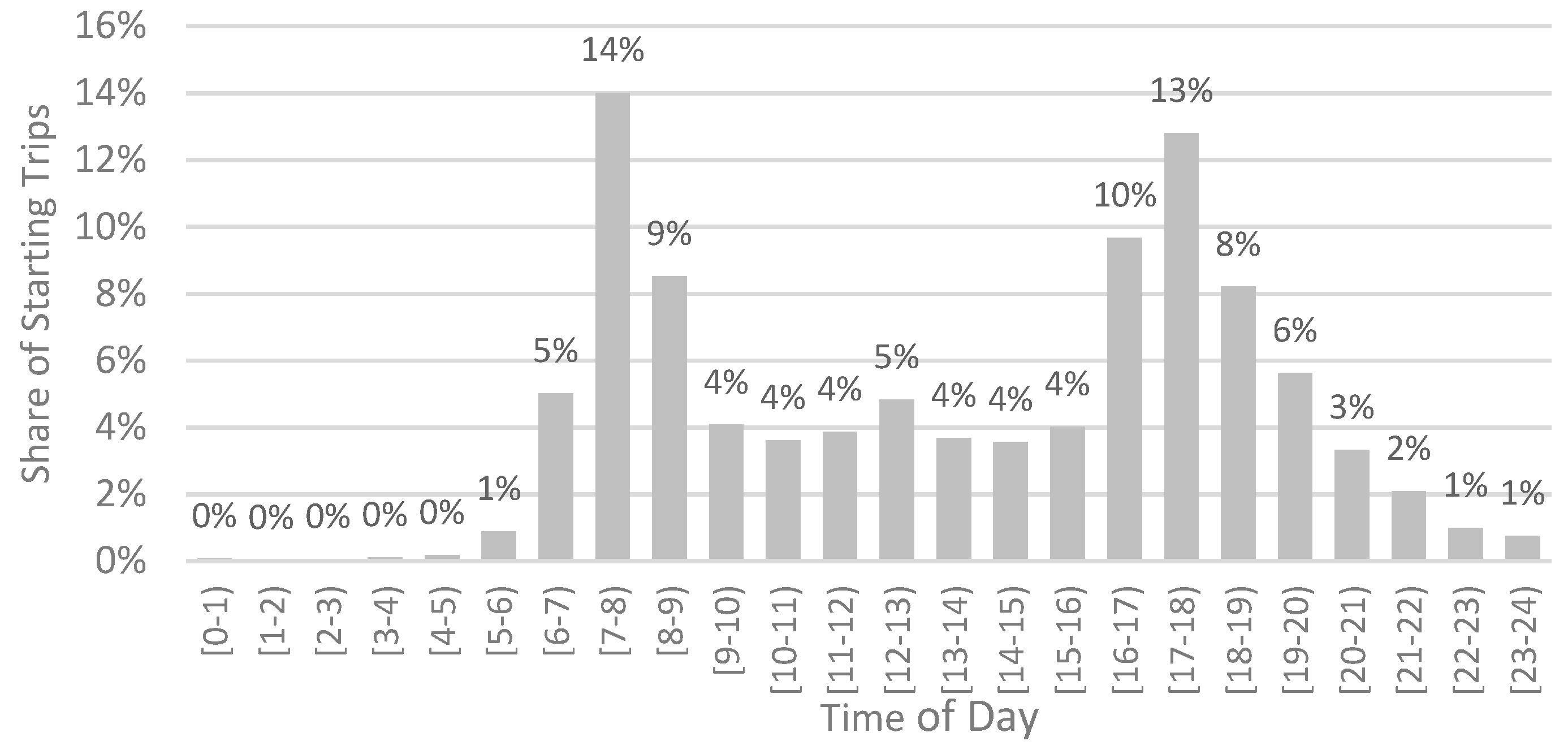 Sustainability 12 00468 g013