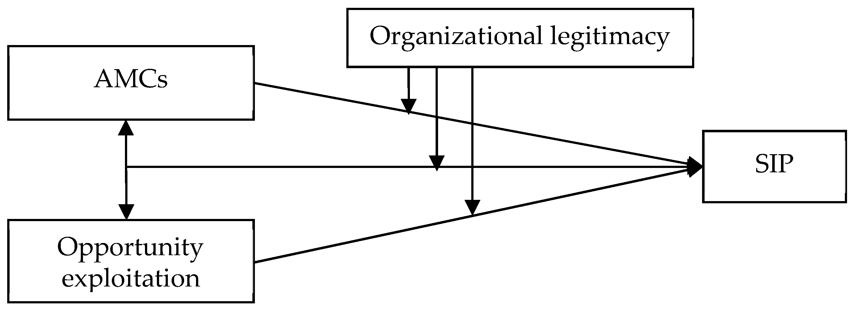 Sustainability 12 00469 g001