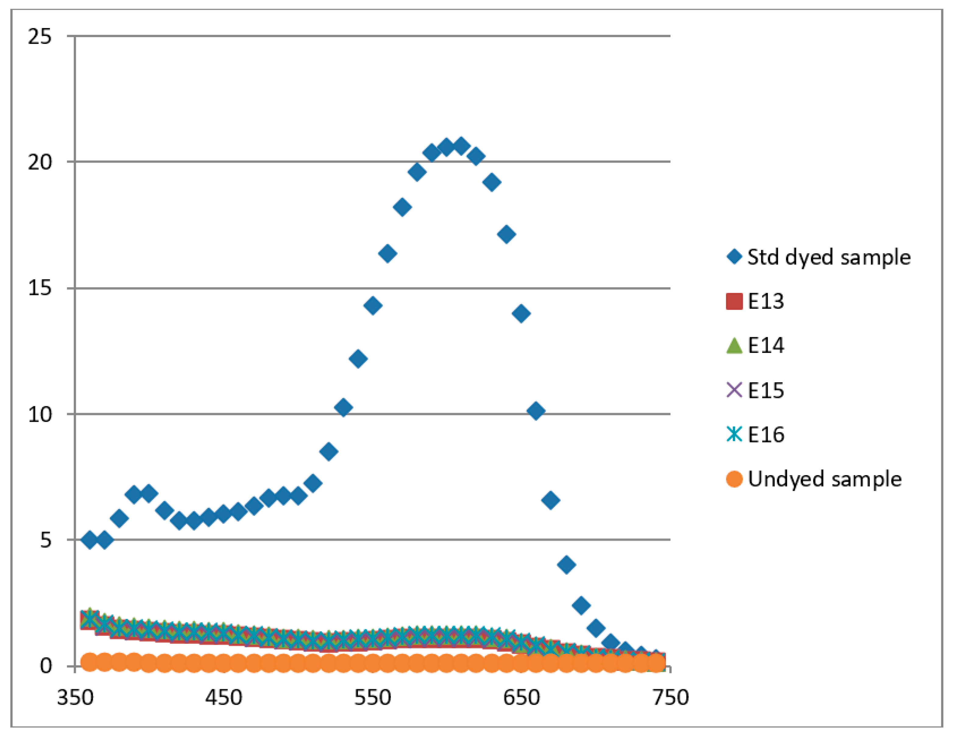 Sustainability 12 00471 g005