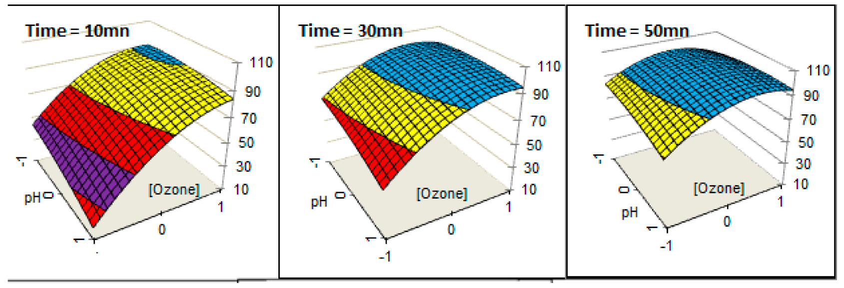 Sustainability 12 00471 g009