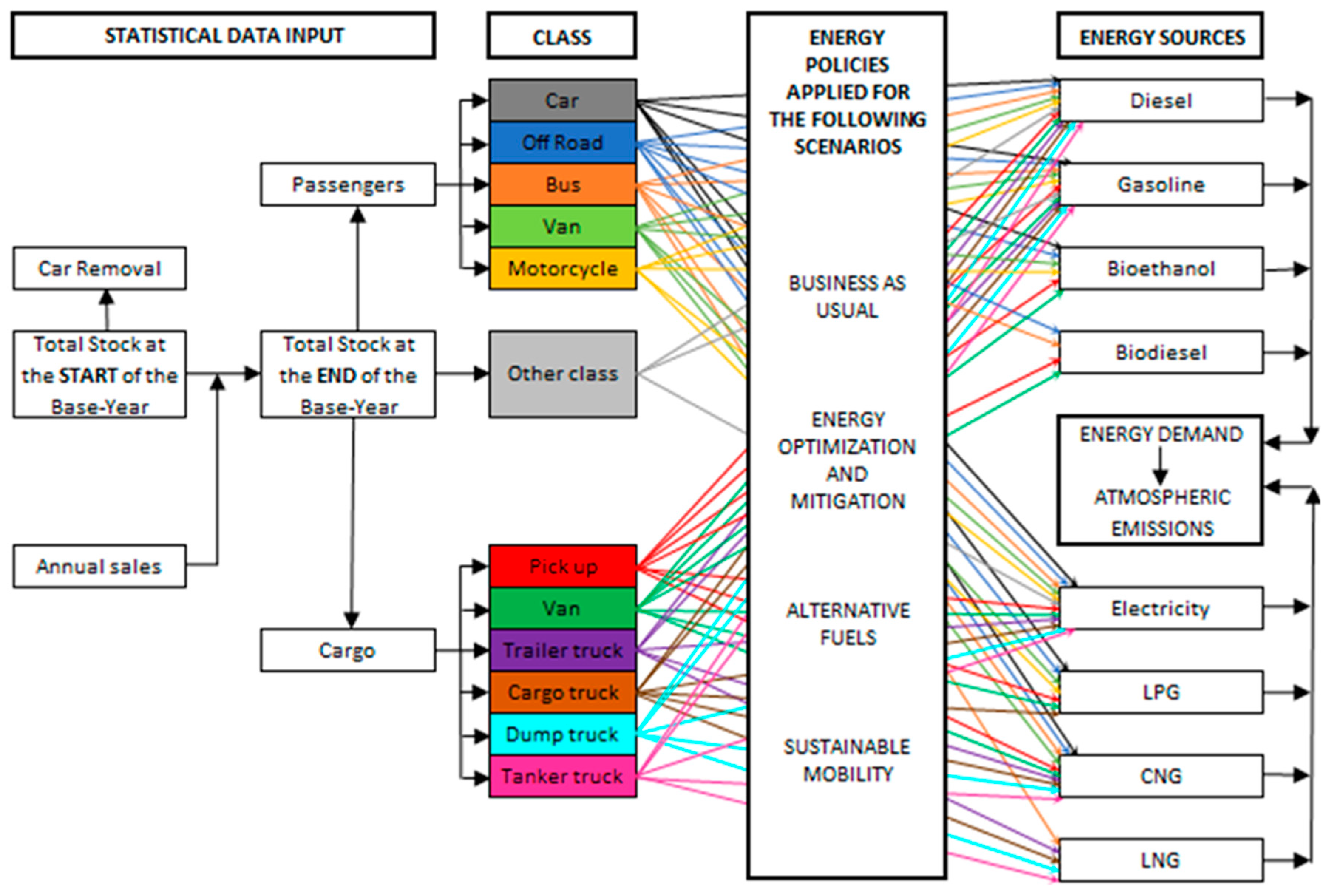 Sustainability 12 00472 g001