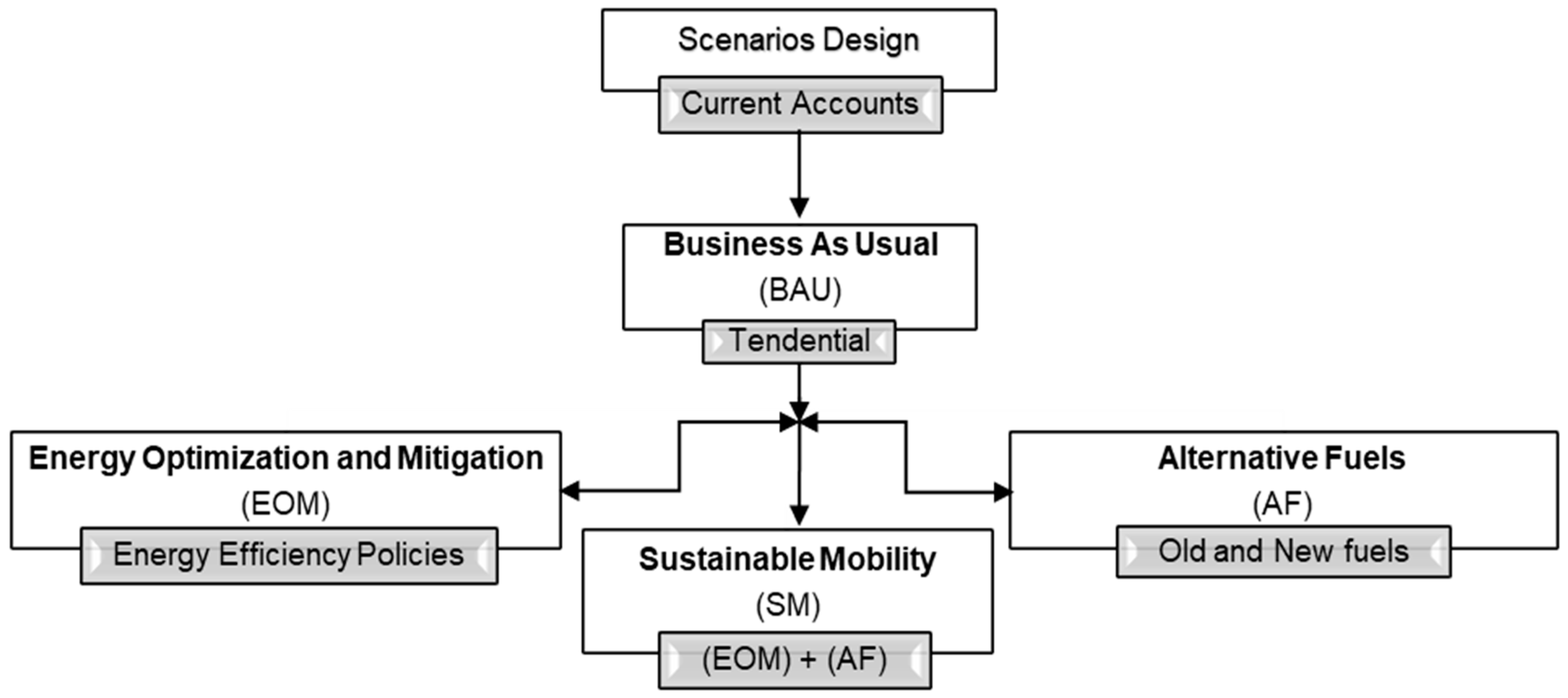 Sustainability 12 00472 g002
