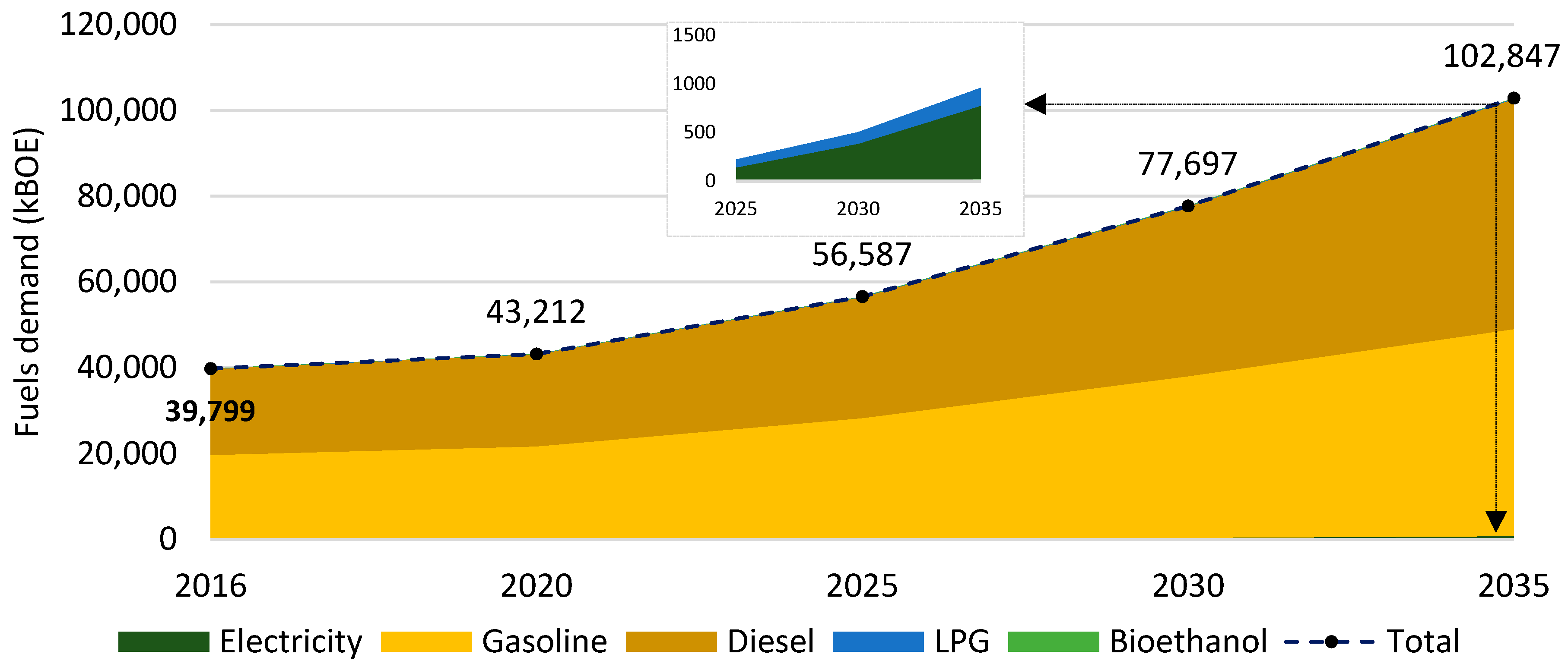 Sustainability 12 00472 g005
