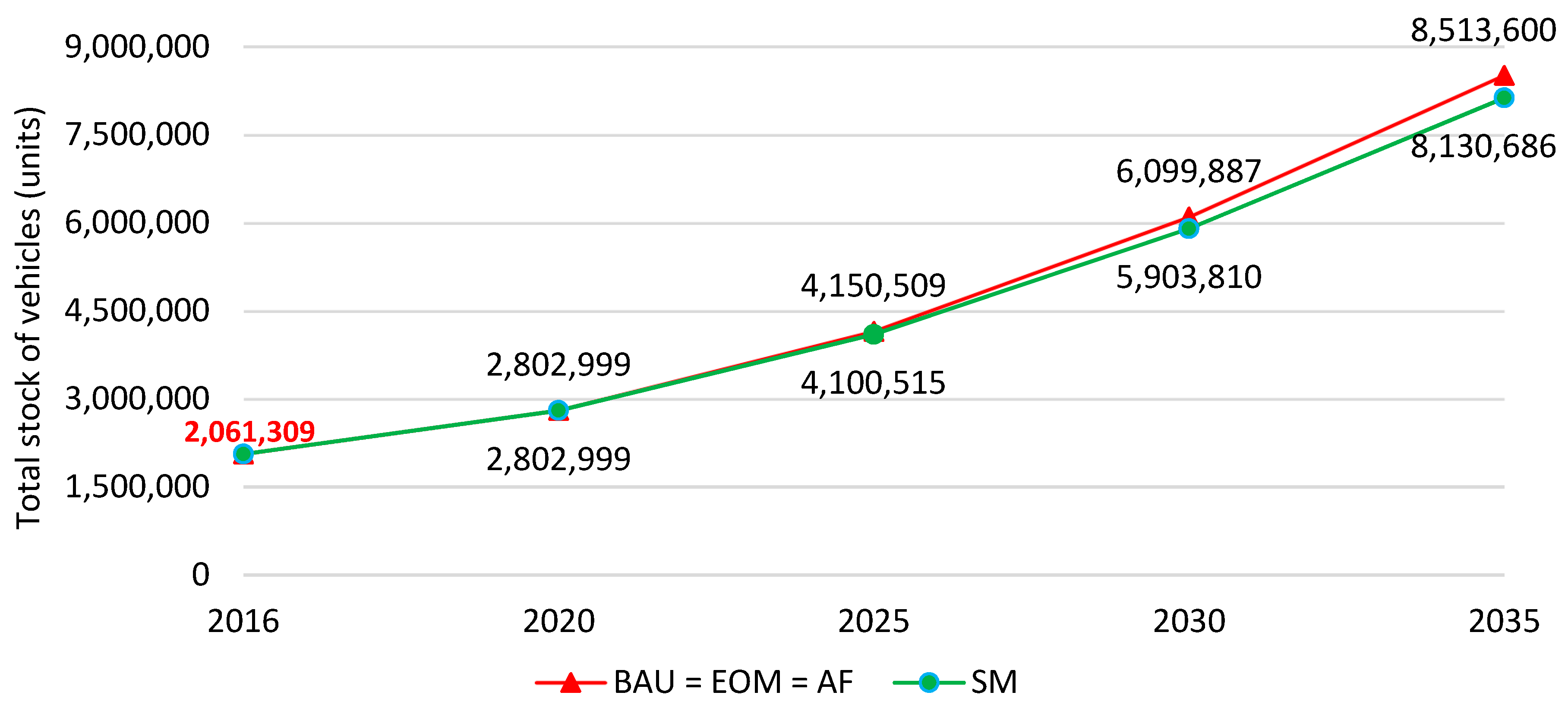 Sustainability 12 00472 g008