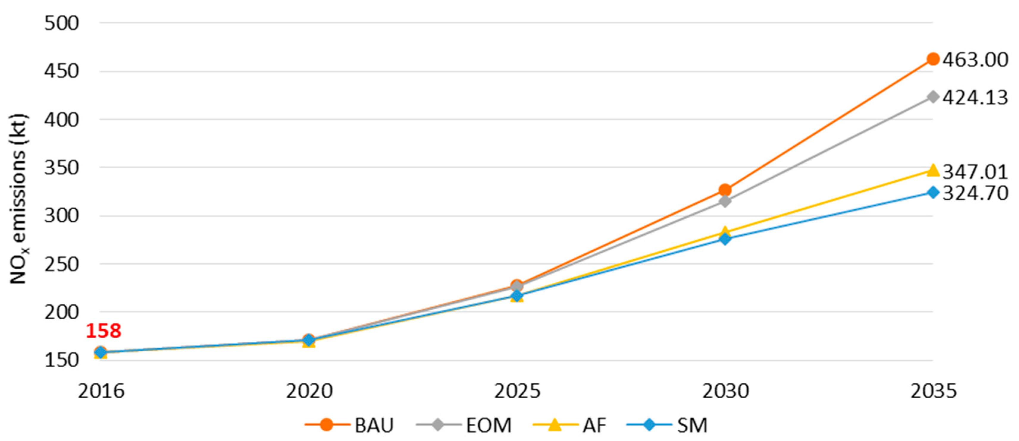 Sustainability 12 00472 g010
