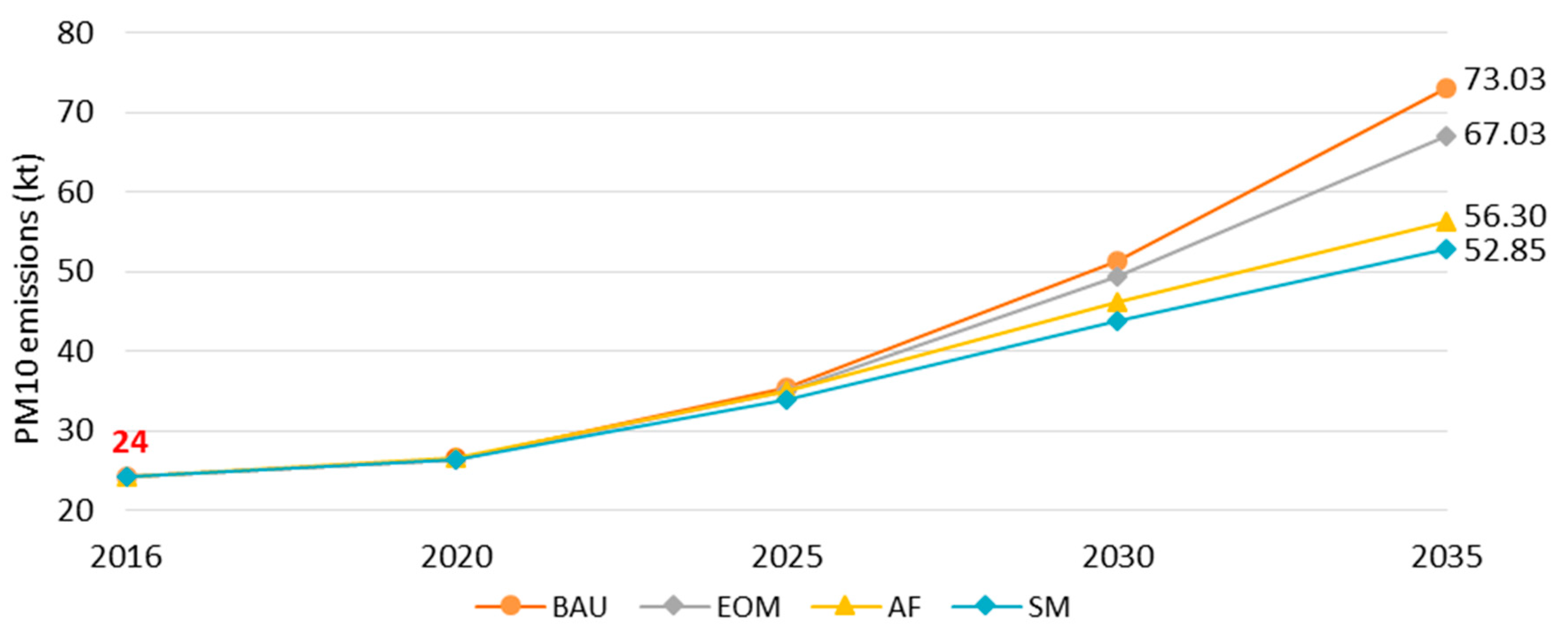 Sustainability 12 00472 g011