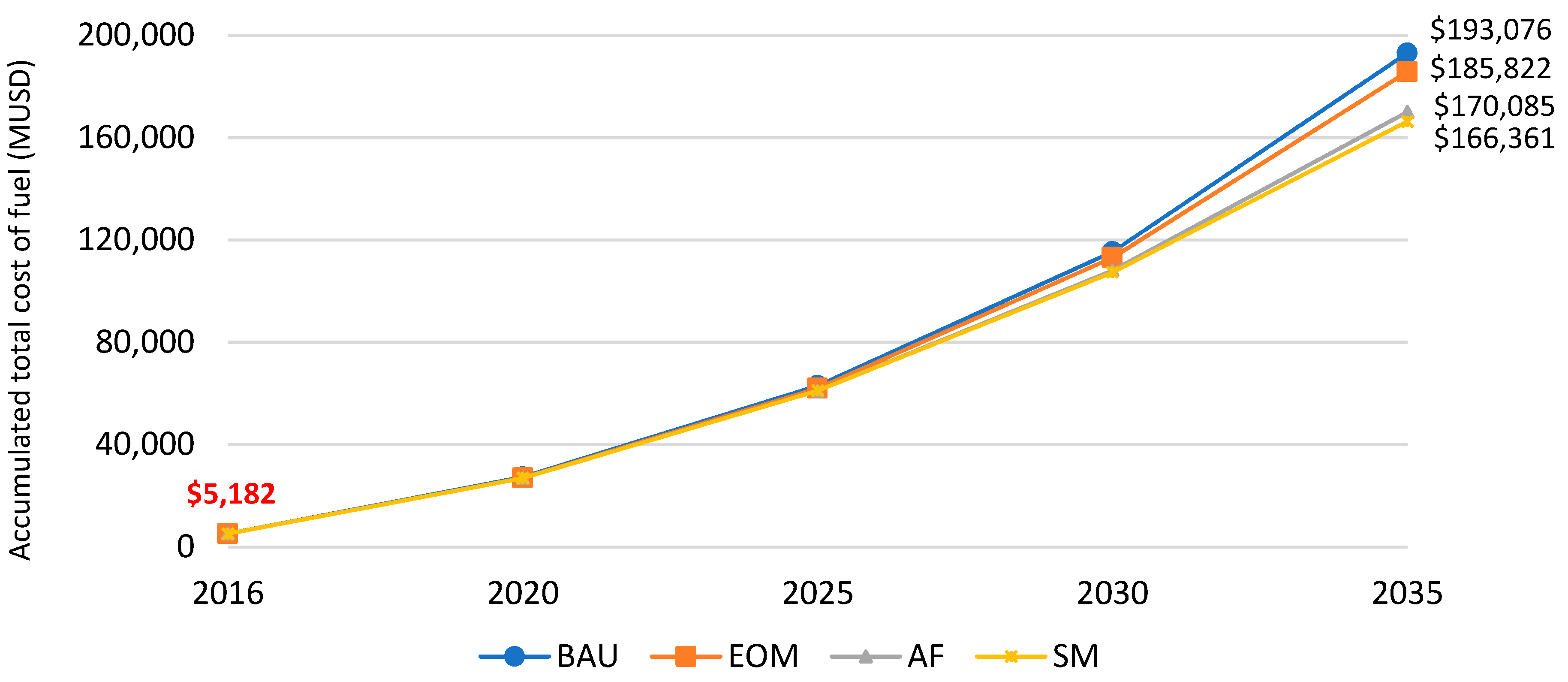 Sustainability 12 00472 g012